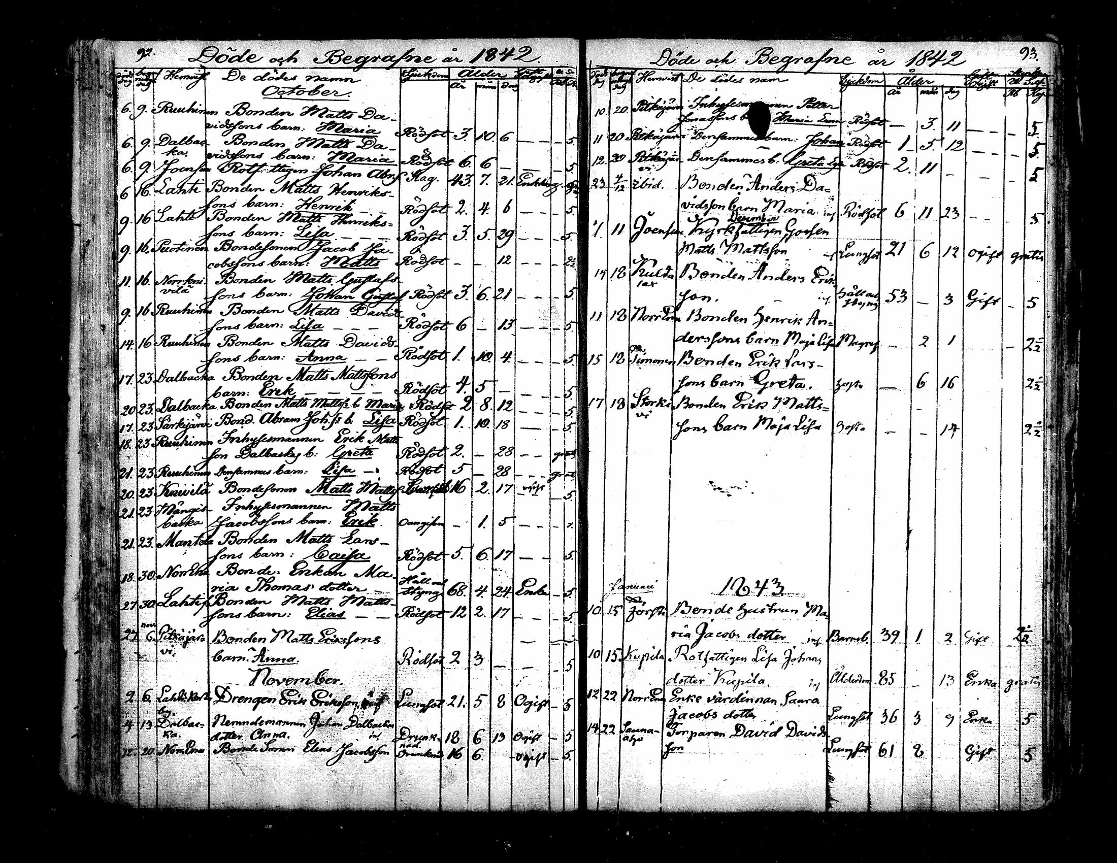 [ ../kirjat/Kirkonkirjat/evijarvi/kuolleet_1821-1877_mko169-171/kuvat/47.jpg ]