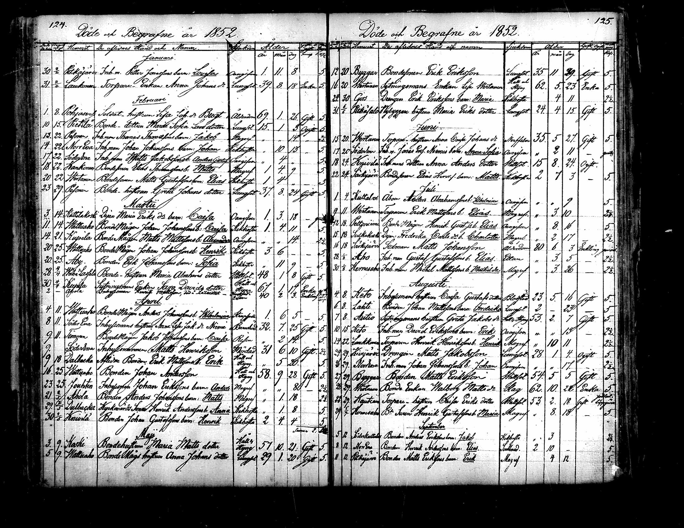 [ ../kirjat/Kirkonkirjat/evijarvi/kuolleet_1821-1877_mko169-171/kuvat/63.jpg ]