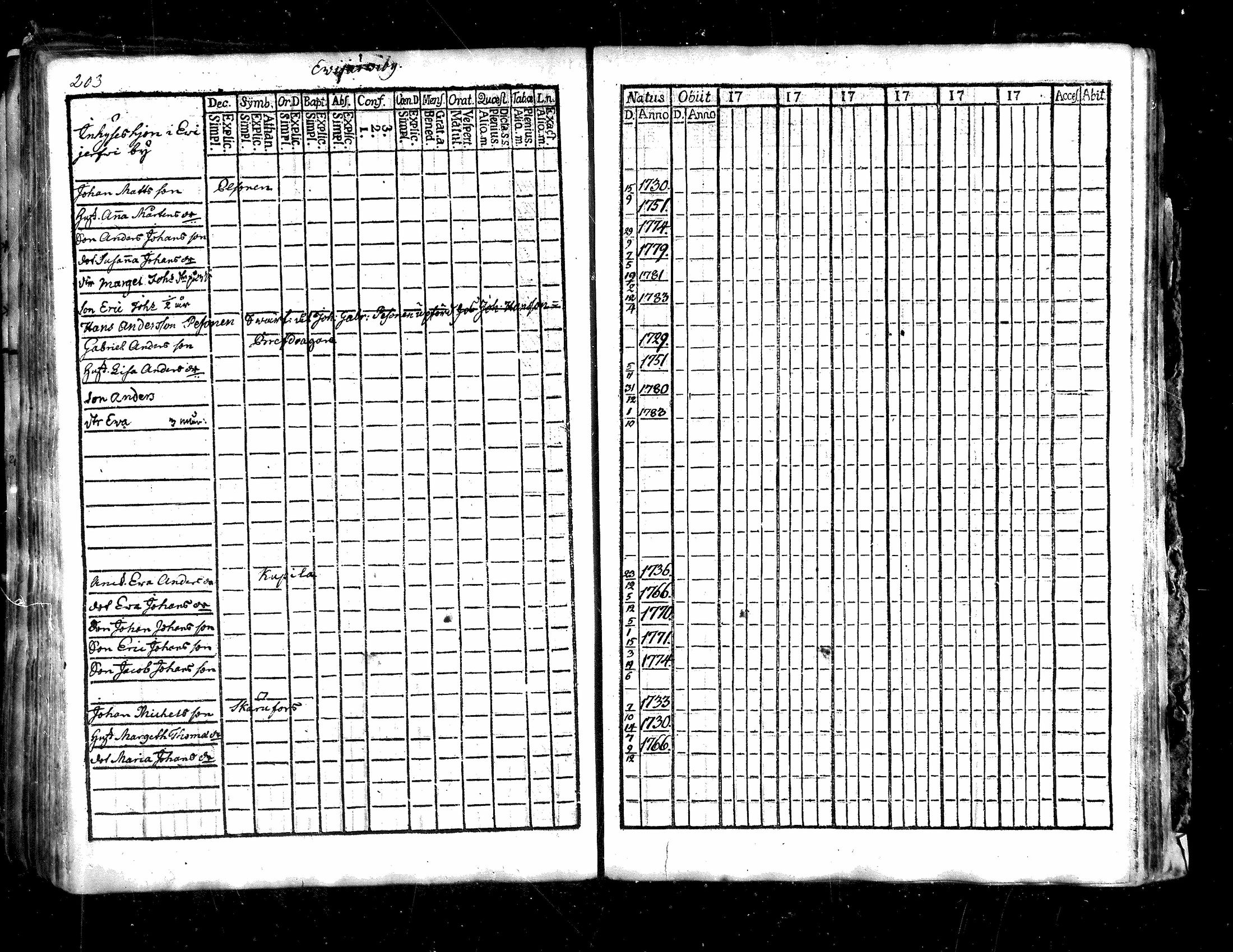 [ ../kirjat/Kirkonkirjat/evijarvi/rippikirja_1760-1783_mko1-9/kuvat/203.jpg ]