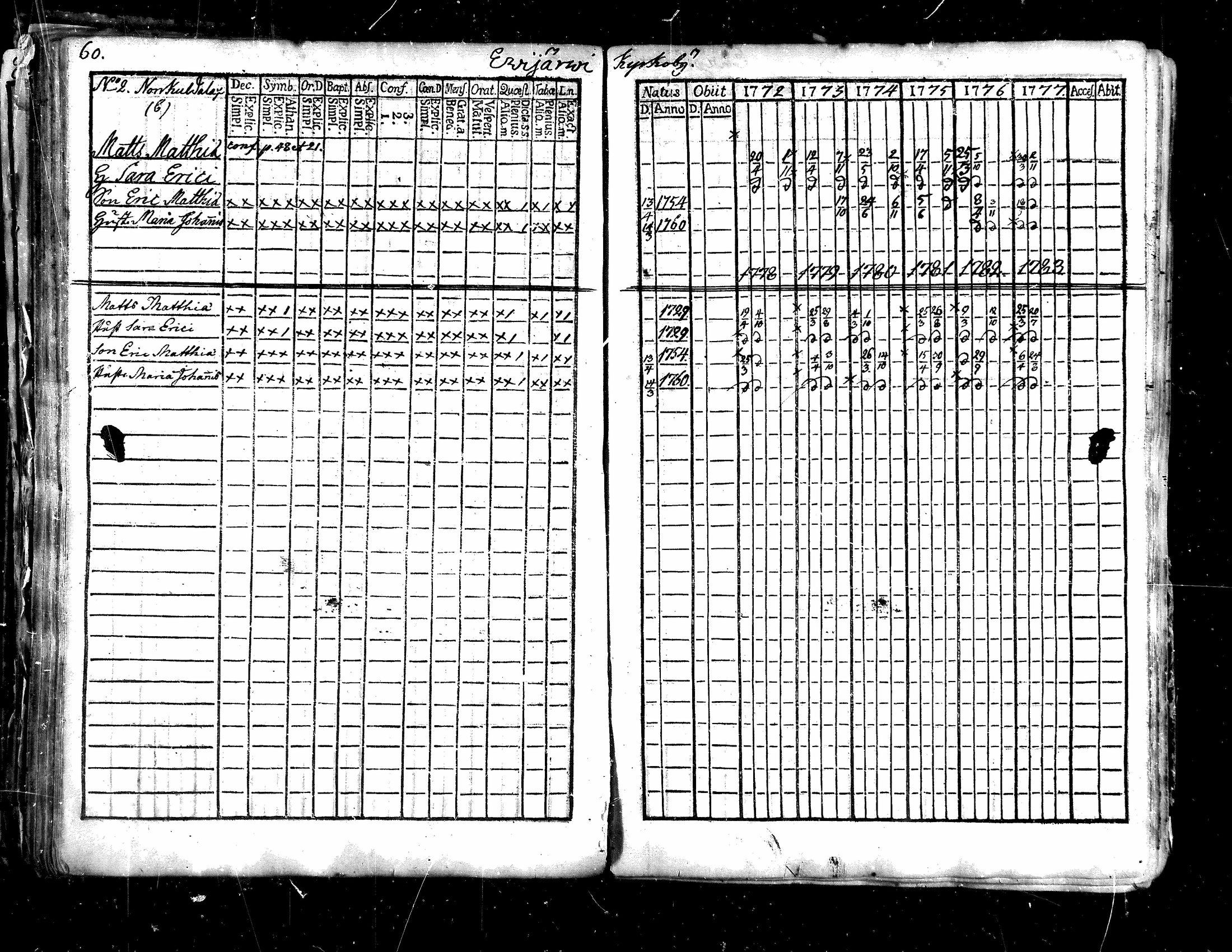 [ ../kirjat/Kirkonkirjat/evijarvi/rippikirja_1760-1783_mko1-9/kuvat/62.jpg ]