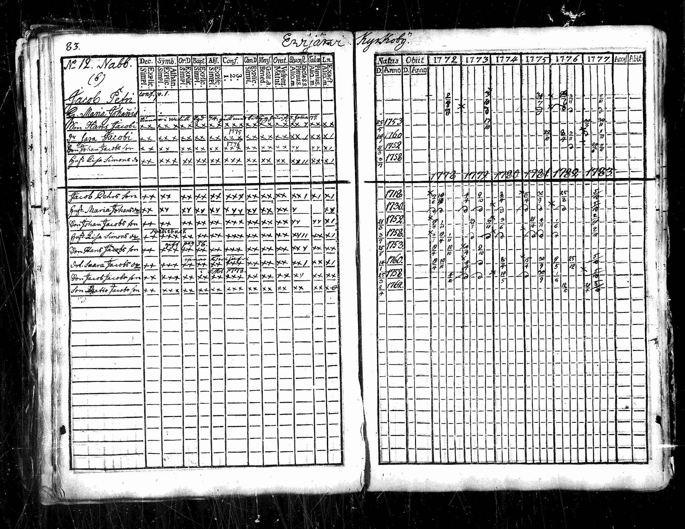 [ ../kirjat/Kirkonkirjat/evijarvi/rippikirja_1760-1783_mko1-9/kuvat/85.jpg ]