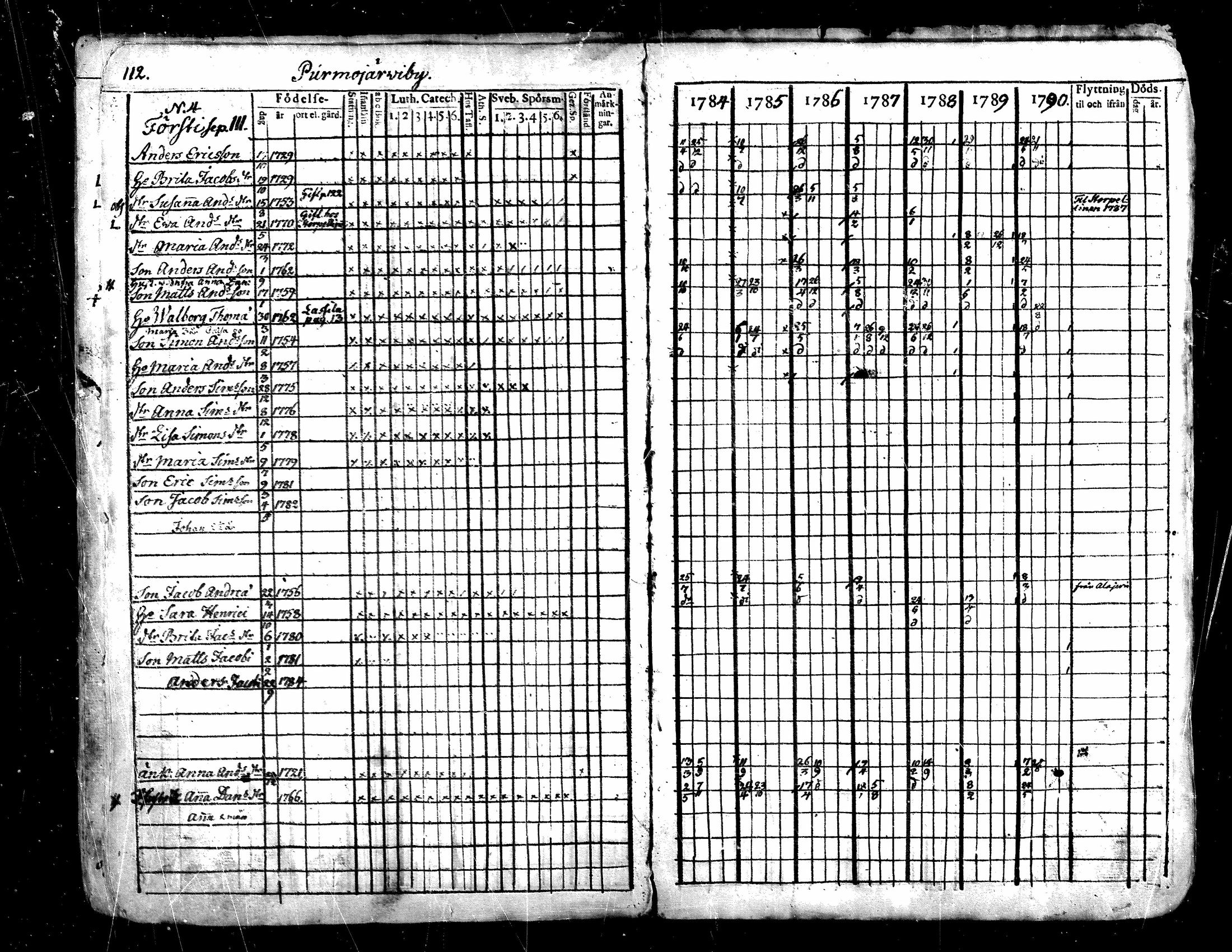 [ ../kirjat/Kirkonkirjat/evijarvi/rippikirja_1784-1797_mko10-14/kuvat/115.jpg ]