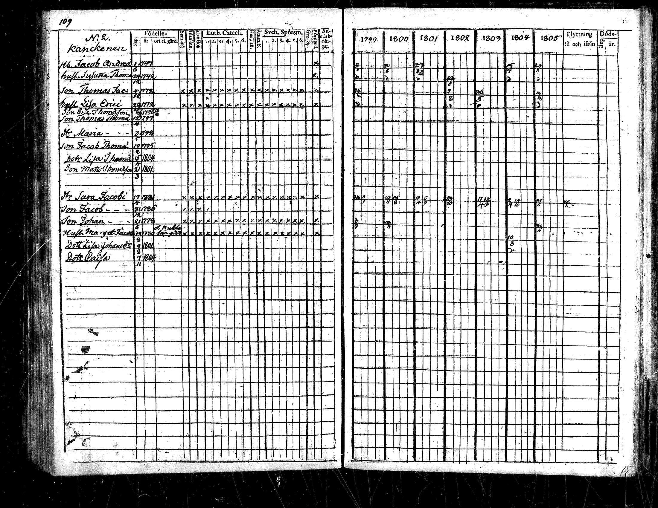 [ ../kirjat/Kirkonkirjat/evijarvi/rippikirja_1799-1805_mko15-19/kuvat/102.jpg ]