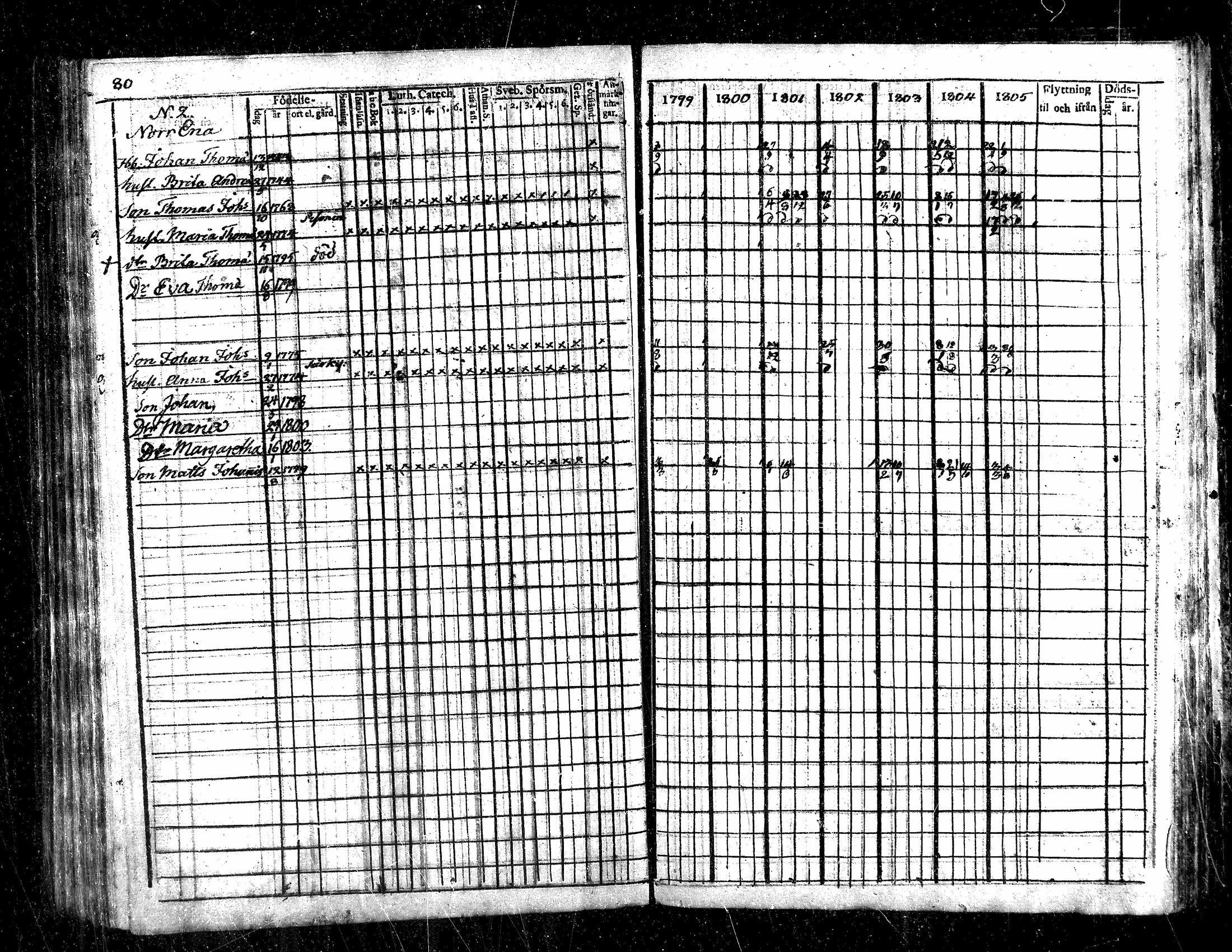 [ ../kirjat/Kirkonkirjat/evijarvi/rippikirja_1799-1805_mko15-19/kuvat/74.jpg ]