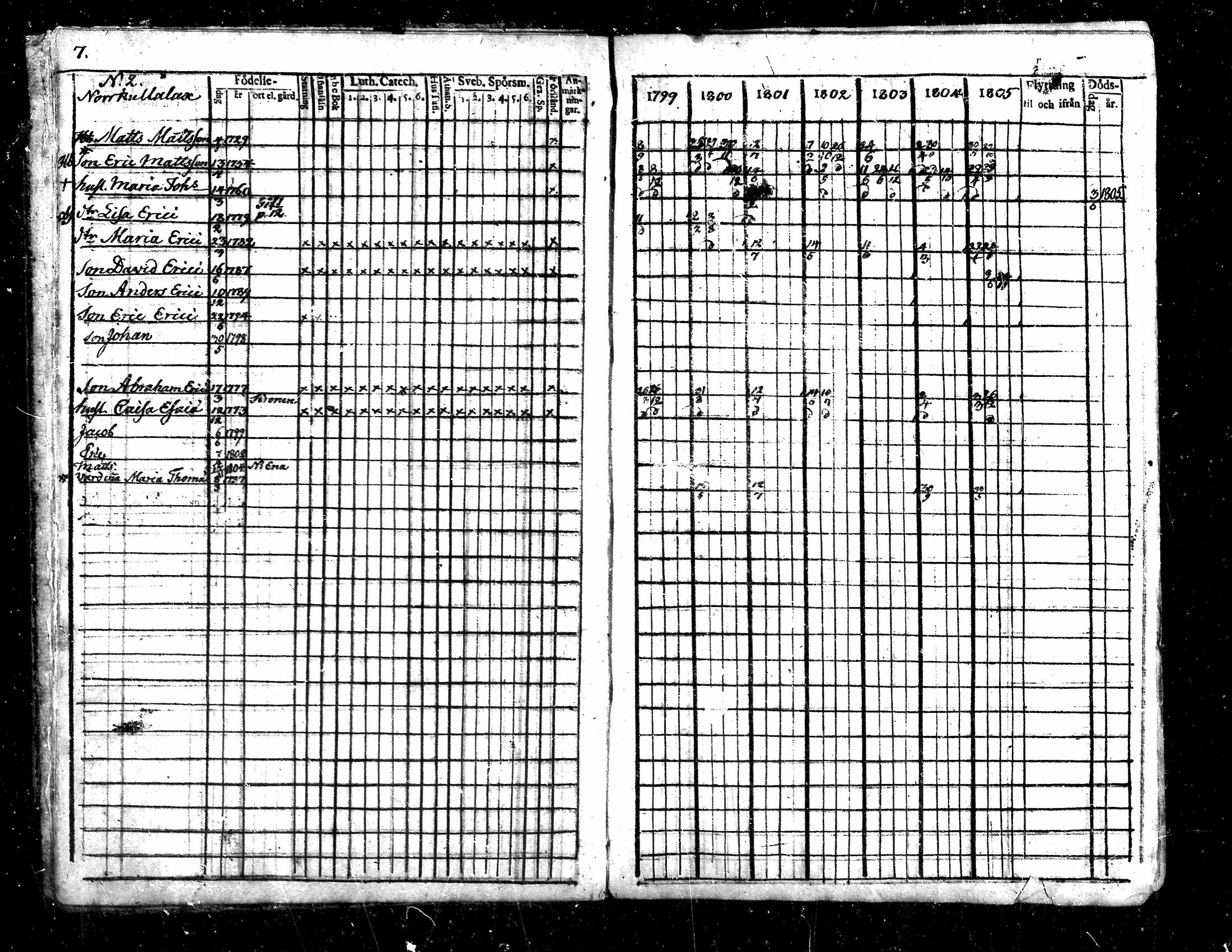 [ ../kirjat/Kirkonkirjat/evijarvi/rippikirja_1799-1805_mko15-19/kuvat/8.jpg ]