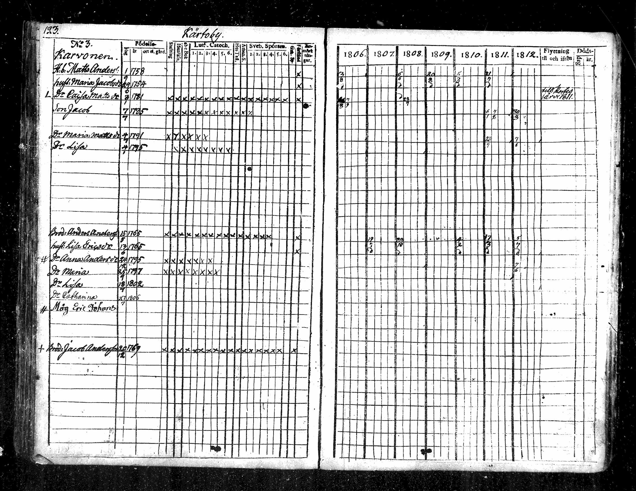 [ ../kirjat/Kirkonkirjat/evijarvi/rippikirja_1806-1812_mko20-24/kuvat/122.jpg ]