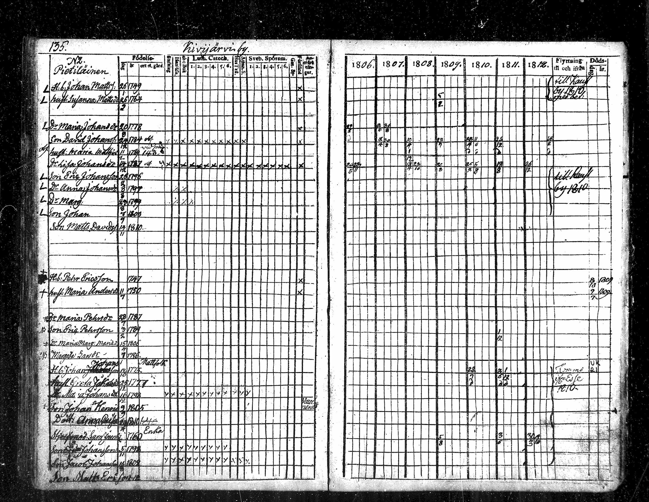 [ ../kirjat/Kirkonkirjat/evijarvi/rippikirja_1806-1812_mko20-24/kuvat/134.jpg ]