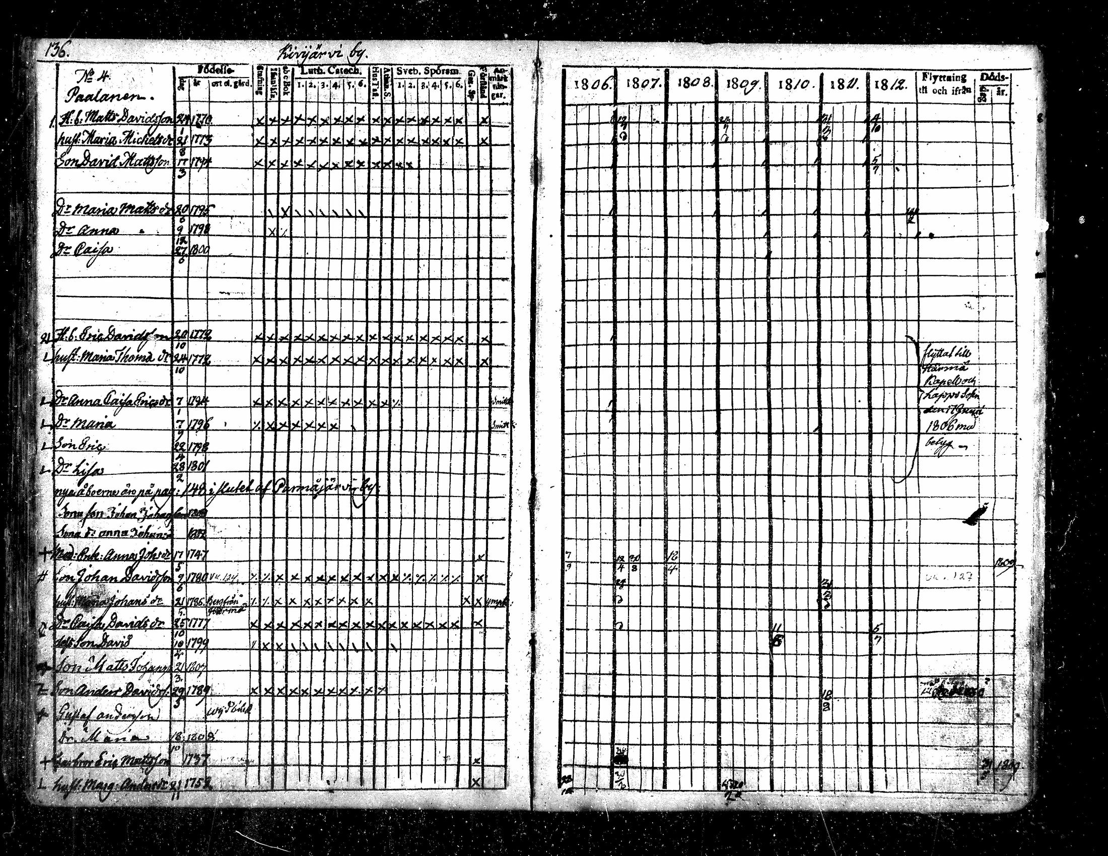 [ ../kirjat/Kirkonkirjat/evijarvi/rippikirja_1806-1812_mko20-24/kuvat/135.jpg ]