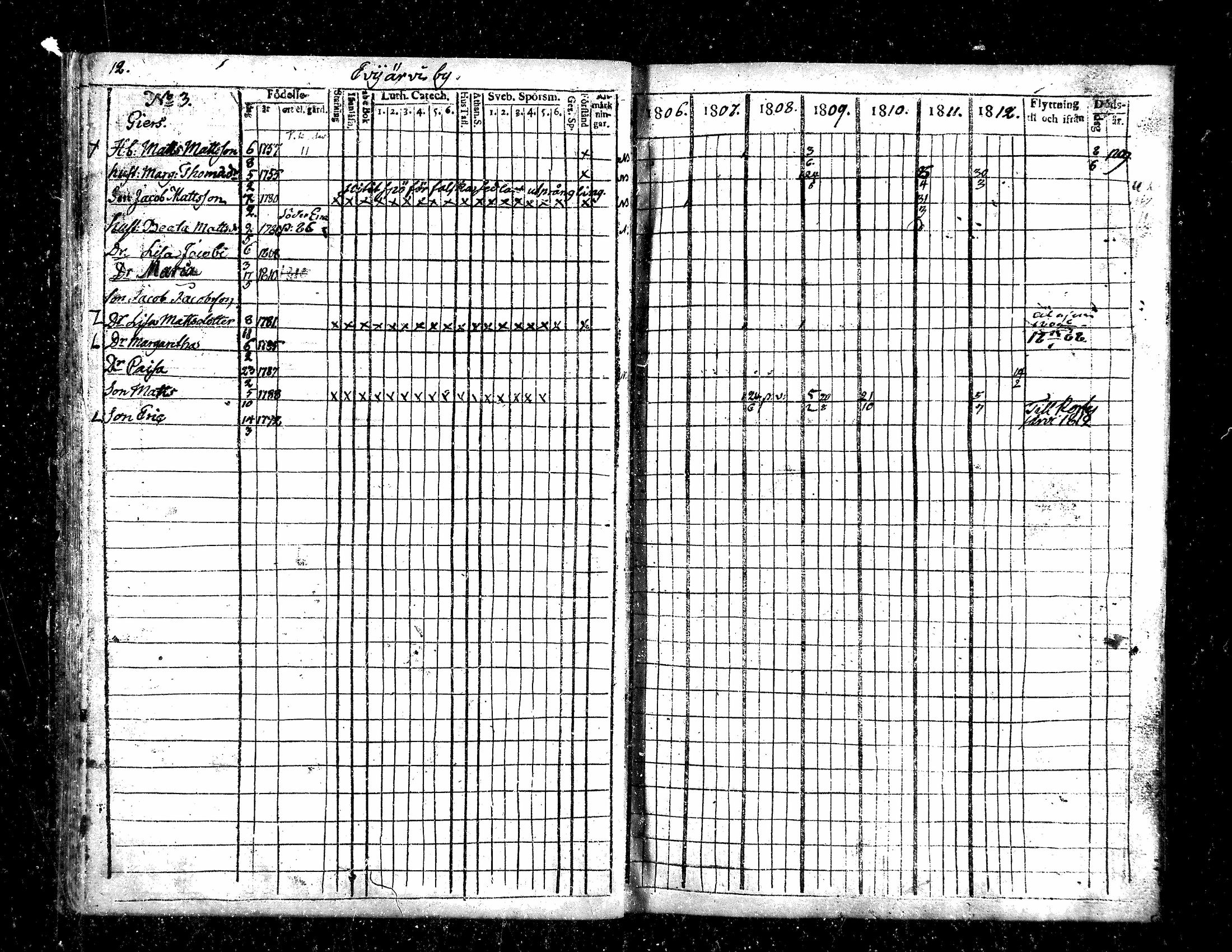 [ ../kirjat/Kirkonkirjat/evijarvi/rippikirja_1806-1812_mko20-24/kuvat/14.jpg ]