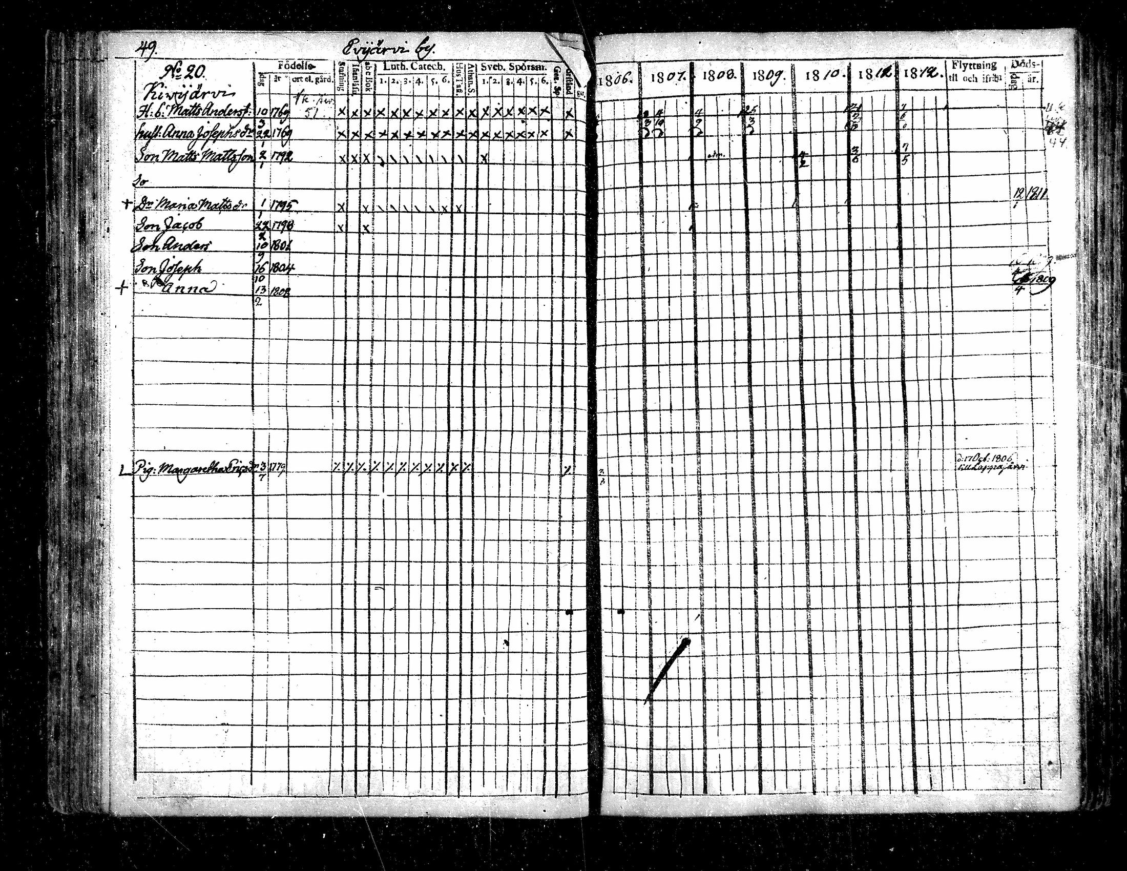 [ ../kirjat/Kirkonkirjat/evijarvi/rippikirja_1806-1812_mko20-24/kuvat/51.jpg ]