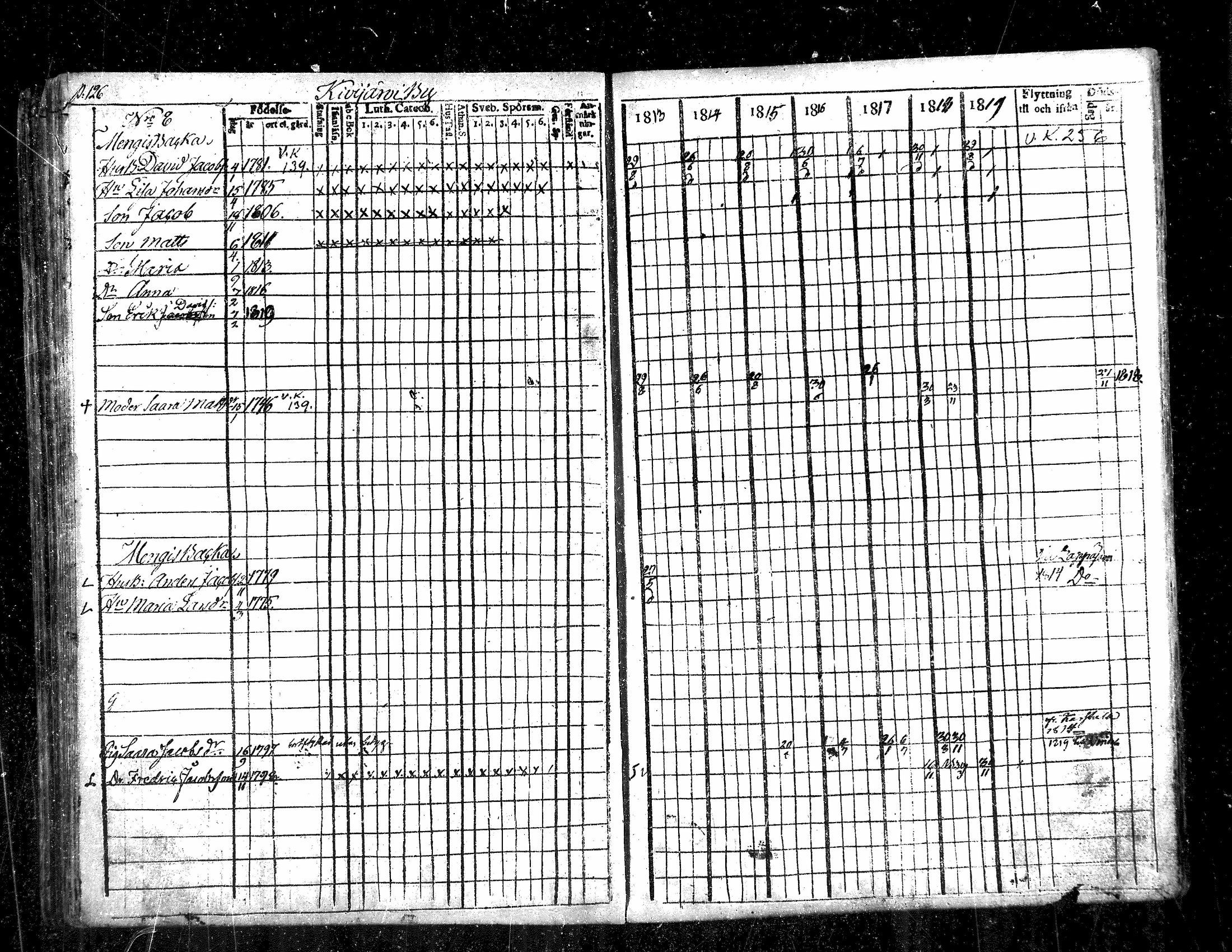 [ ../kirjat/Kirkonkirjat/evijarvi/rippikirja_1813-1819_mko25-29/kuvat/128.jpg ]