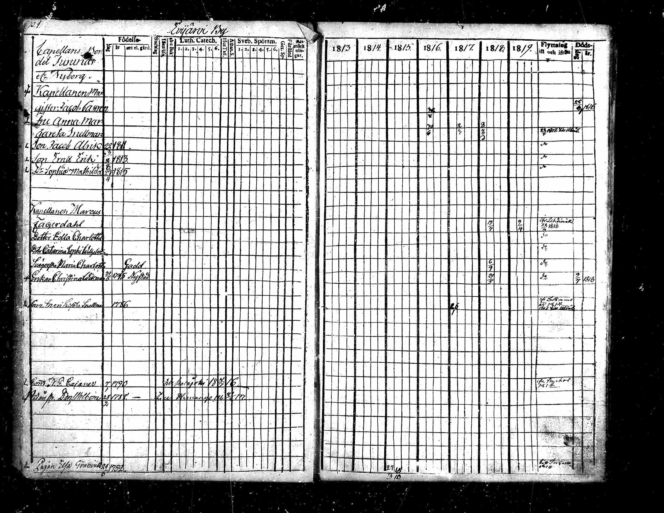 [ ../kirjat/Kirkonkirjat/evijarvi/rippikirja_1813-1819_mko25-29/kuvat/2.jpg ]