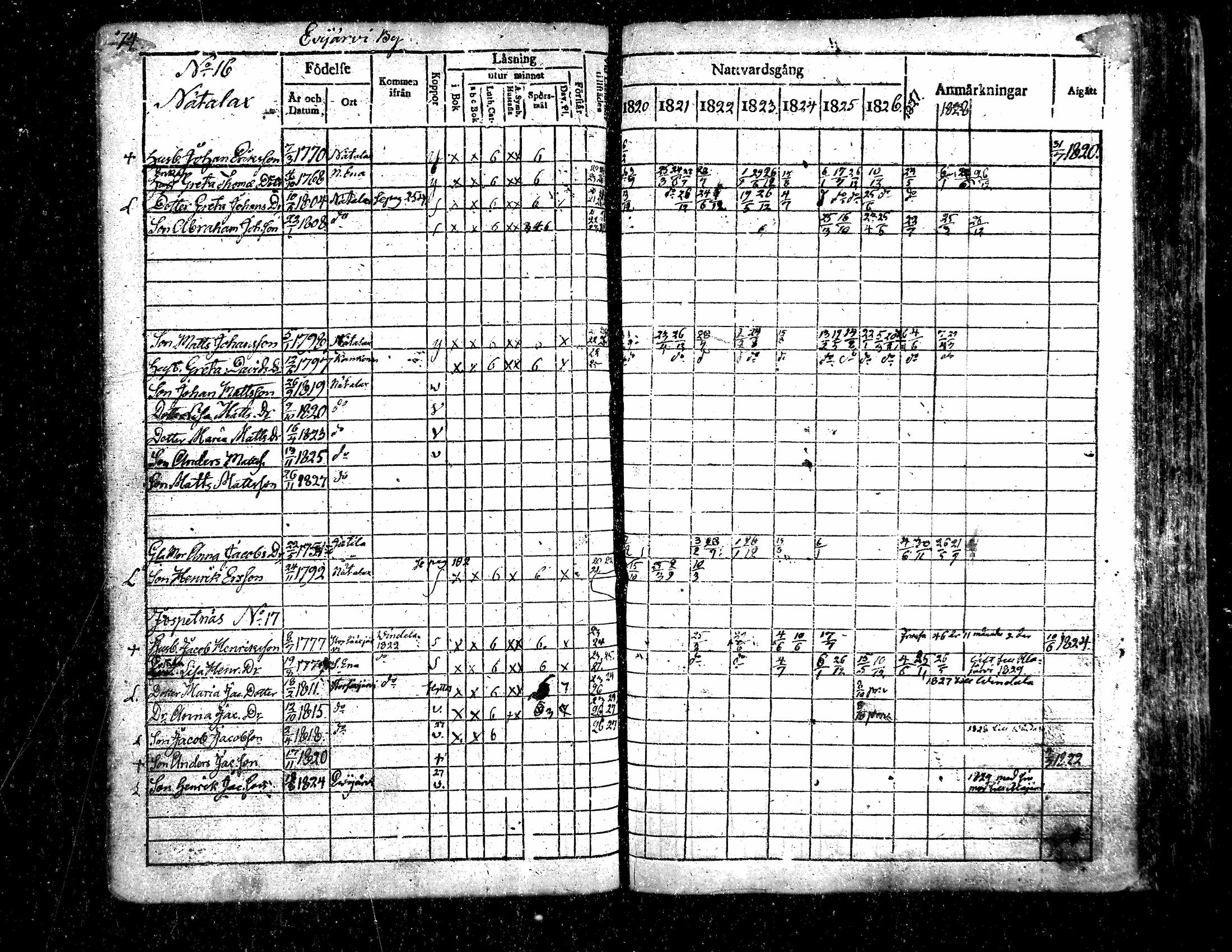 [ ../kirjat/Kirkonkirjat/evijarvi/rippikirja_1820-1828_mko31-37/kuvat/38.jpg ]