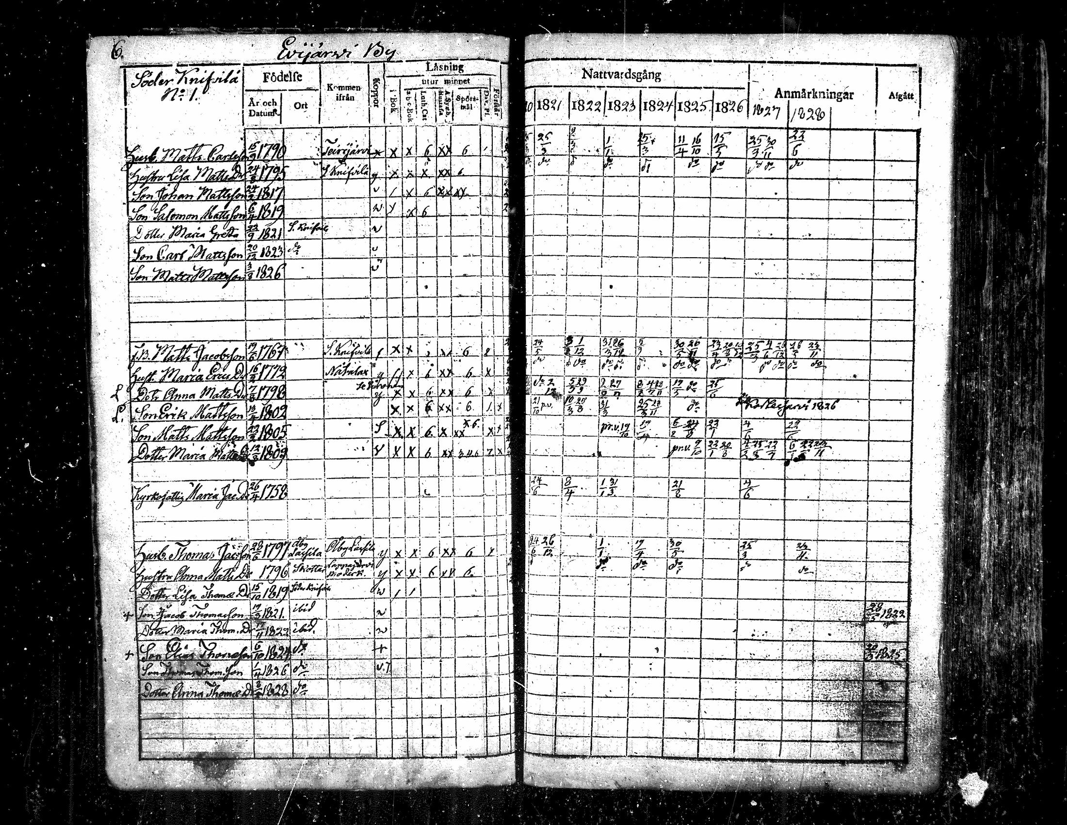[ ../kirjat/Kirkonkirjat/evijarvi/rippikirja_1820-1828_mko31-37/kuvat/4.jpg ]