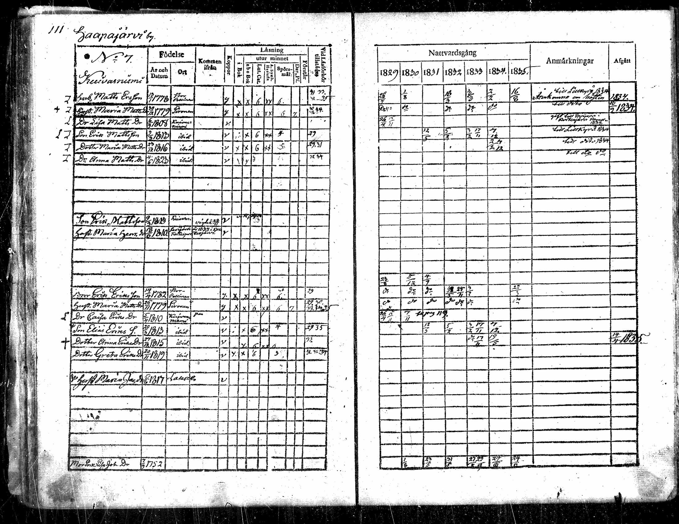 [ ../kirjat/Kirkonkirjat/evijarvi/rippikirja_1829-1835_mko38-43/kuvat/110.jpg ]