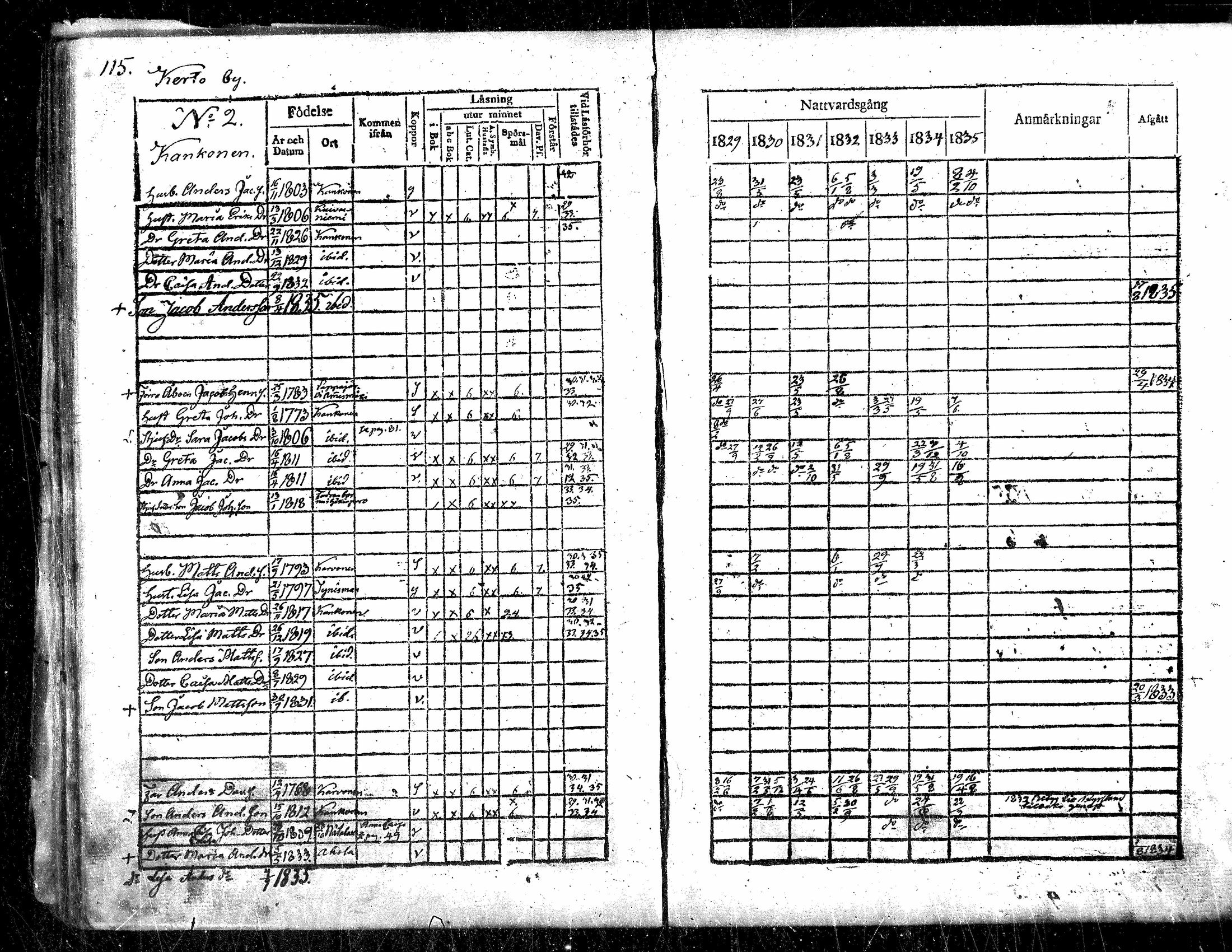 [ ../kirjat/Kirkonkirjat/evijarvi/rippikirja_1829-1835_mko38-43/kuvat/113.jpg ]