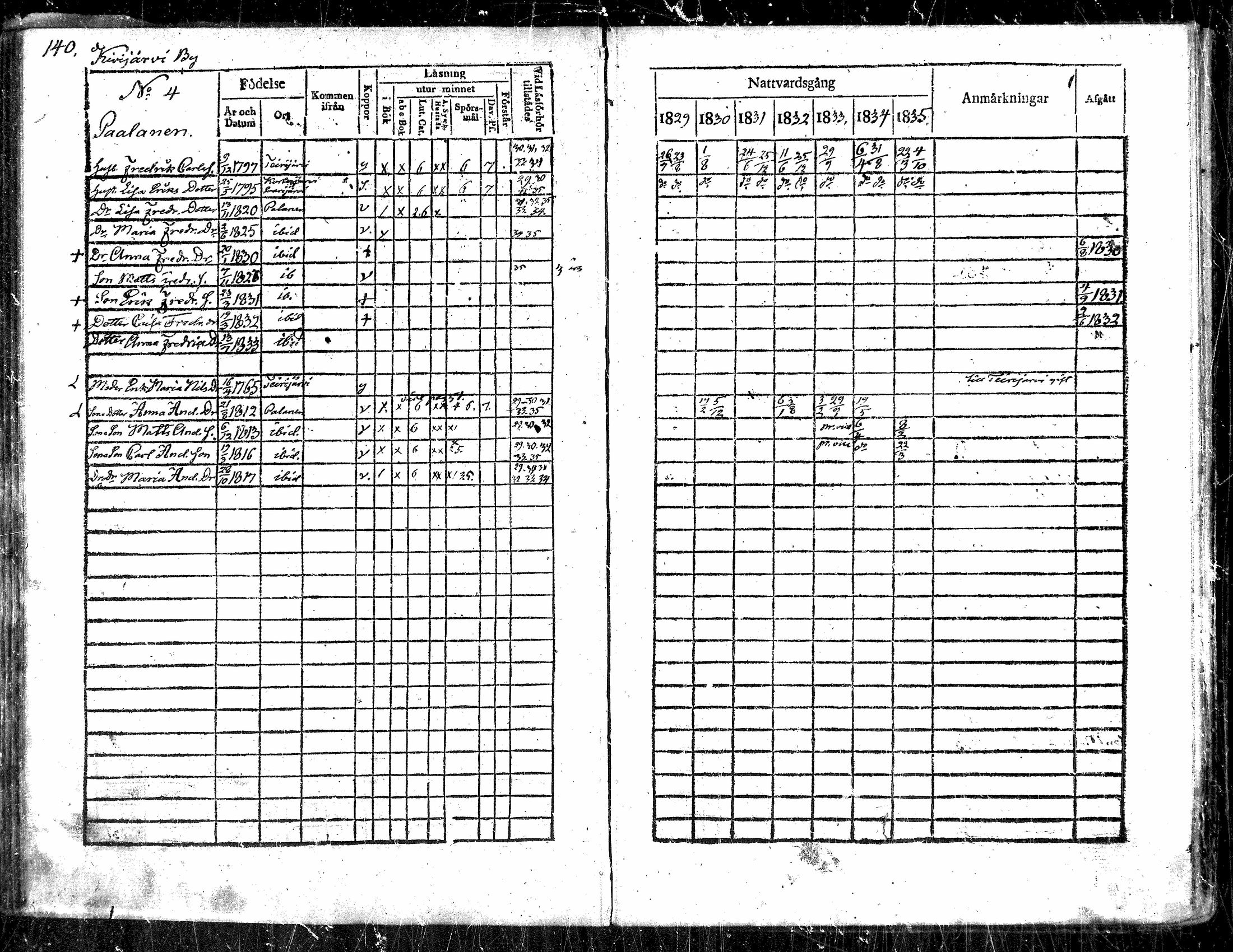 [ ../kirjat/Kirkonkirjat/evijarvi/rippikirja_1829-1835_mko38-43/kuvat/138.jpg ]