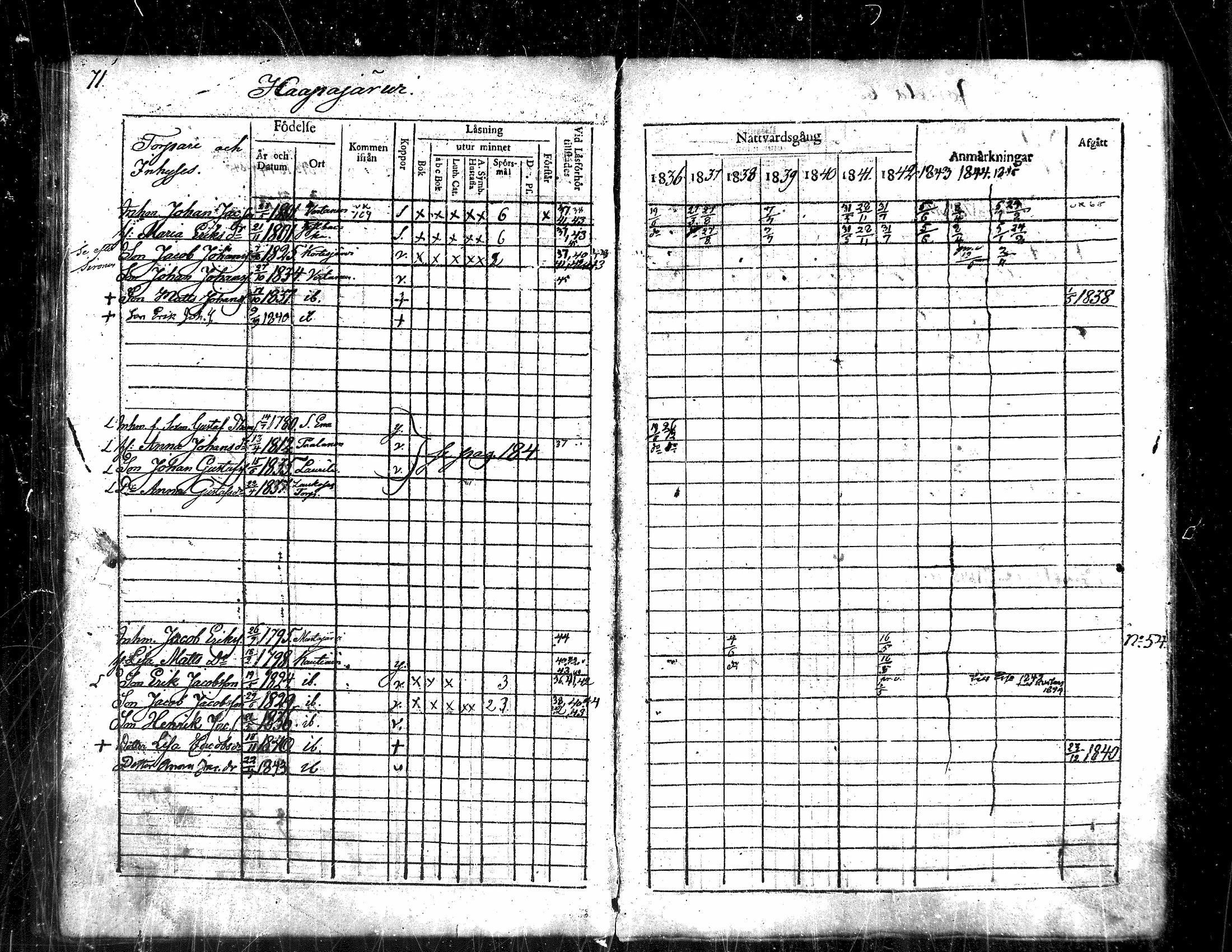 [ ../kirjat/Kirkonkirjat/evijarvi/rippikirja_1836-1845_mko44-51/kuvat/73.jpg ]