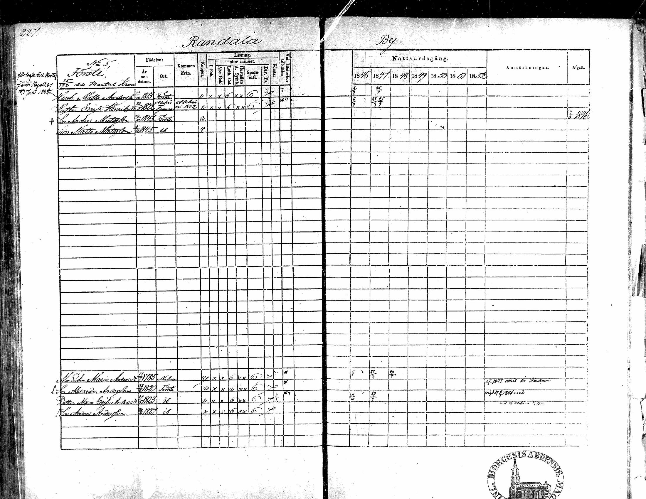 [ ../kirjat/Kirkonkirjat/evijarvi/rippikirja_1846-1852_mko52-62/kuvat/227.jpg ]