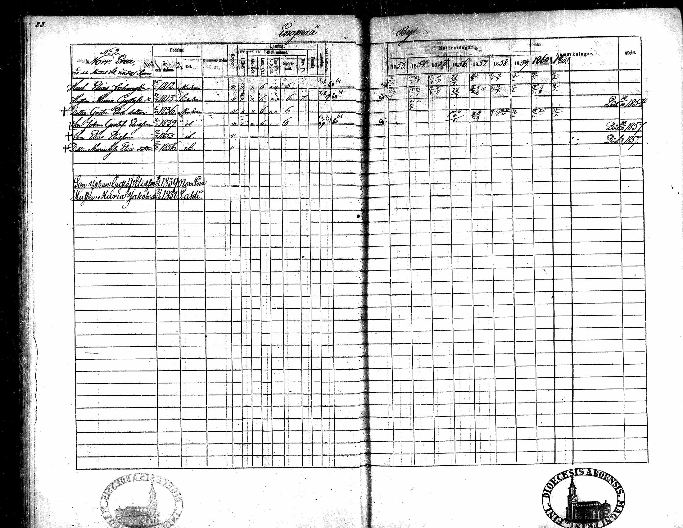 [ ../kirjat/Kirkonkirjat/evijarvi/rippikirja_1853-1861_mko63-73/kuvat/24.jpg ]