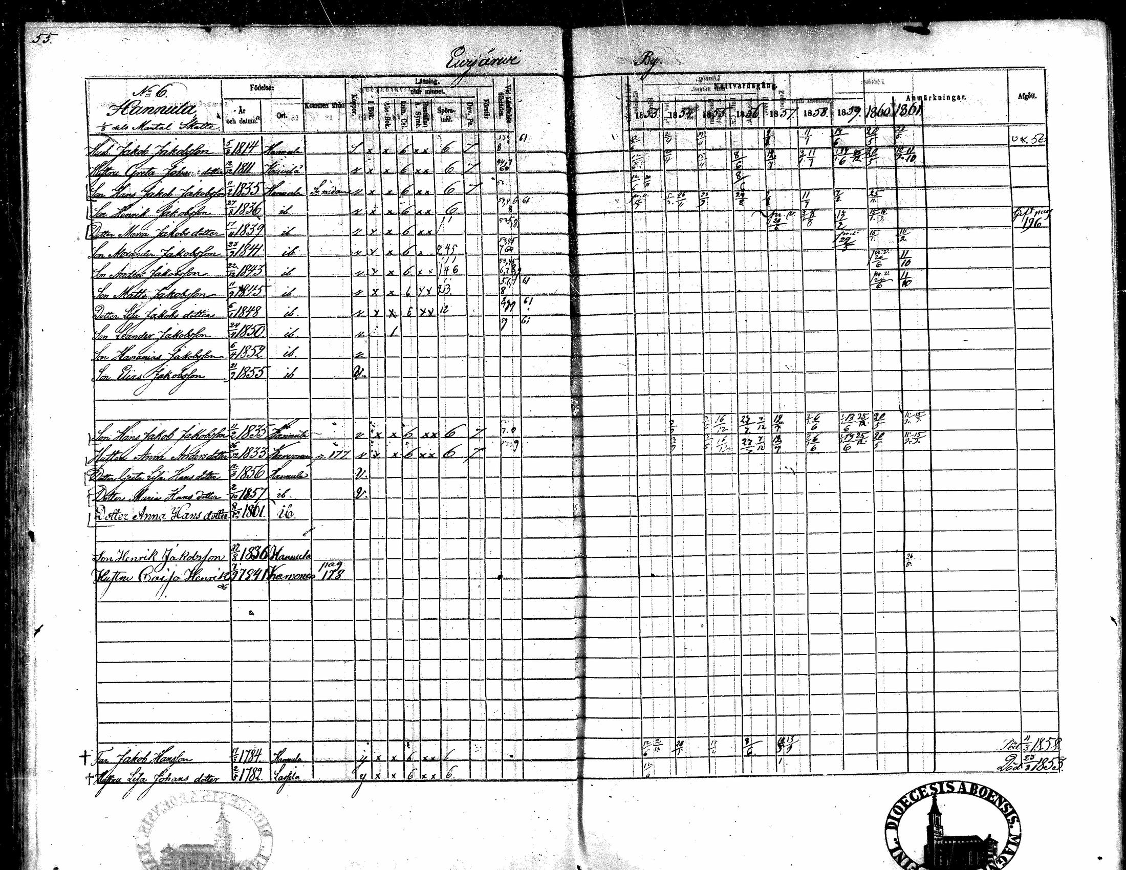 [ ../kirjat/Kirkonkirjat/evijarvi/rippikirja_1853-1861_mko63-73/kuvat/56.jpg ]