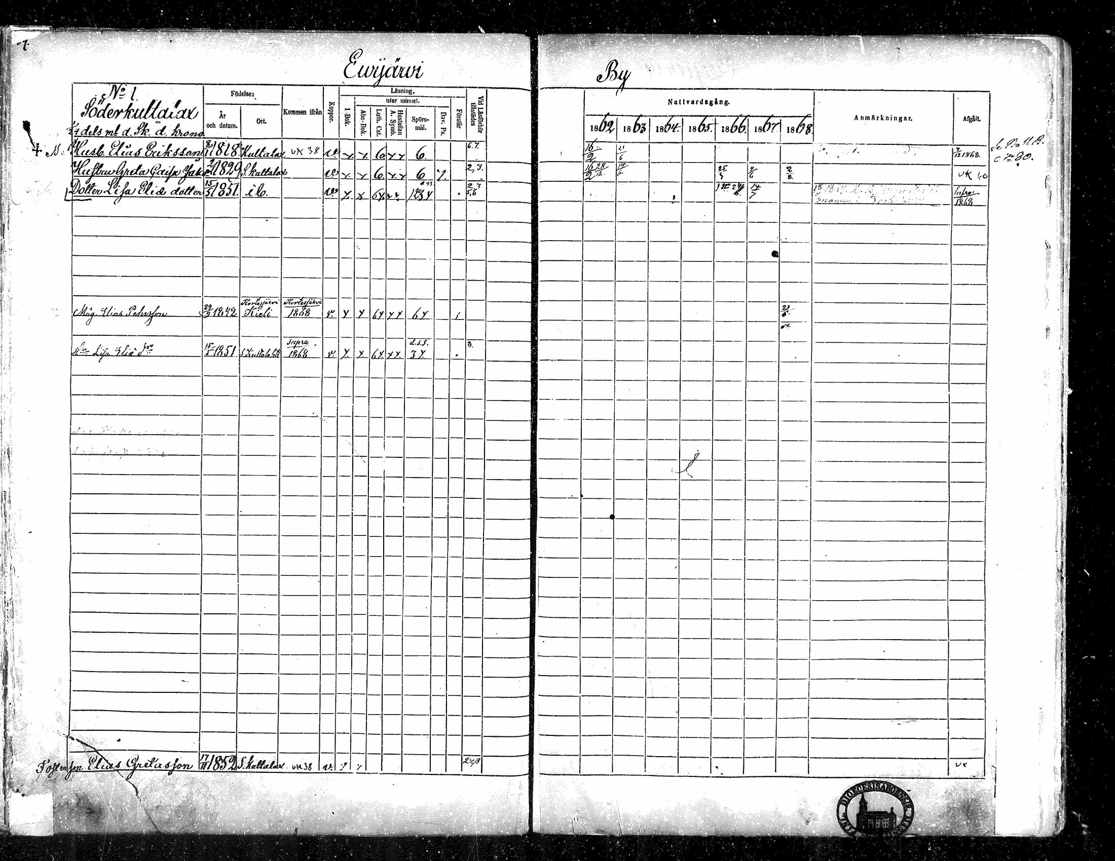 [ ../kirjat/Kirkonkirjat/evijarvi/rippikirja_1862-1868_mko74-84/kuvat/39.jpg ]