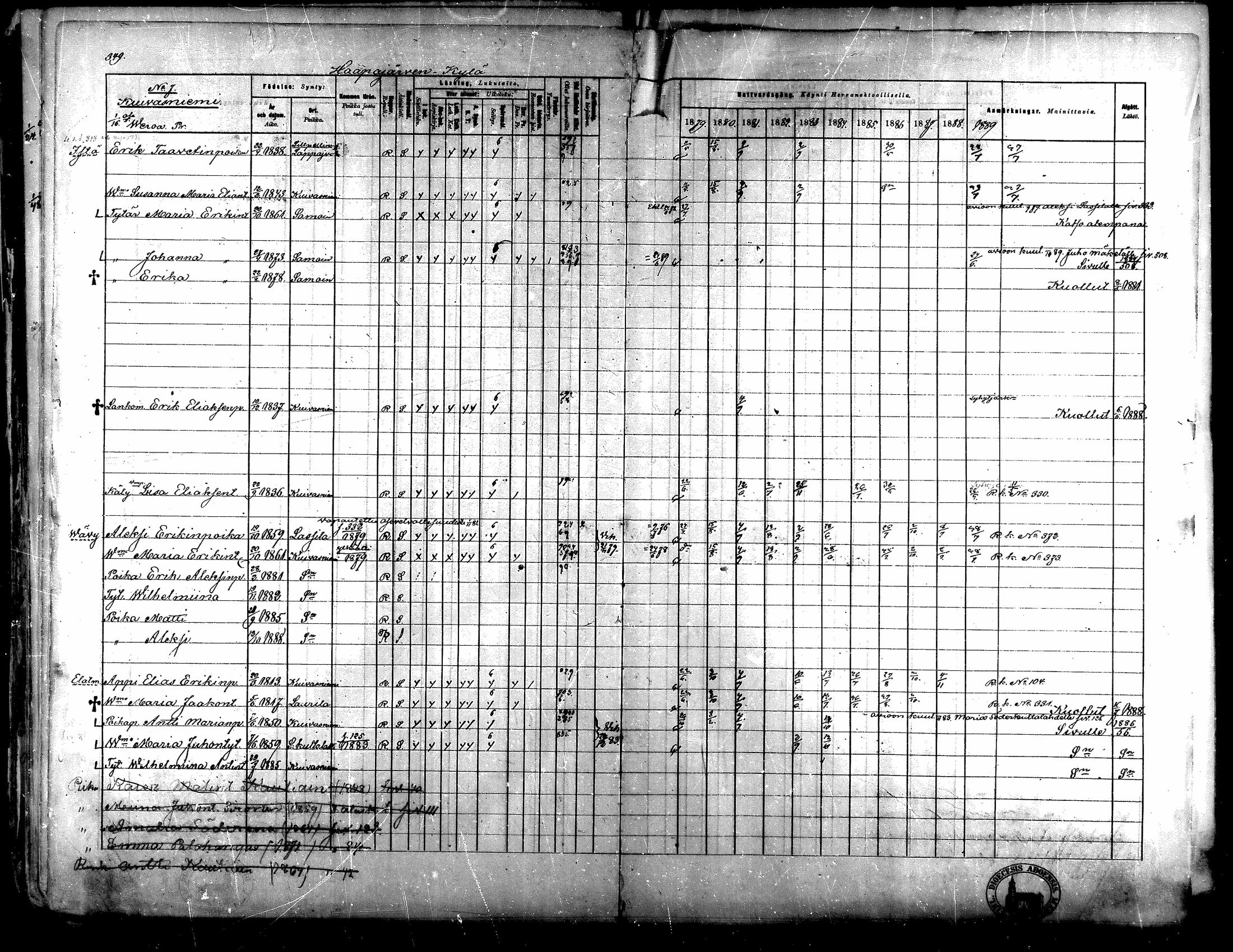 [ ../kirjat/Kirkonkirjat/evijarvi/rippikirja_1879-1889_mko105-118/kuvat/147.jpg ]