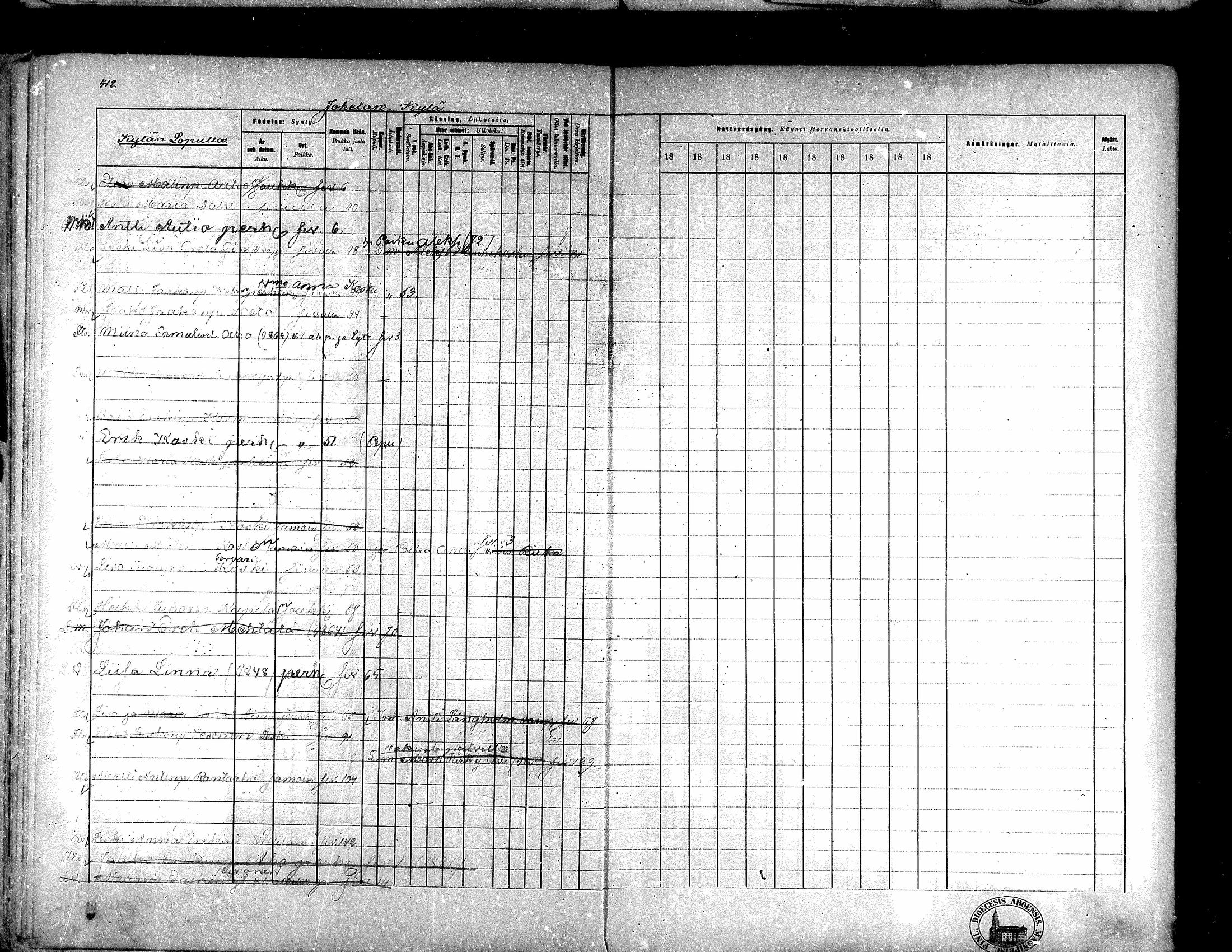 [ ../kirjat/Kirkonkirjat/evijarvi/rippikirja_1879-1889_mko105-118/kuvat/204.jpg ]