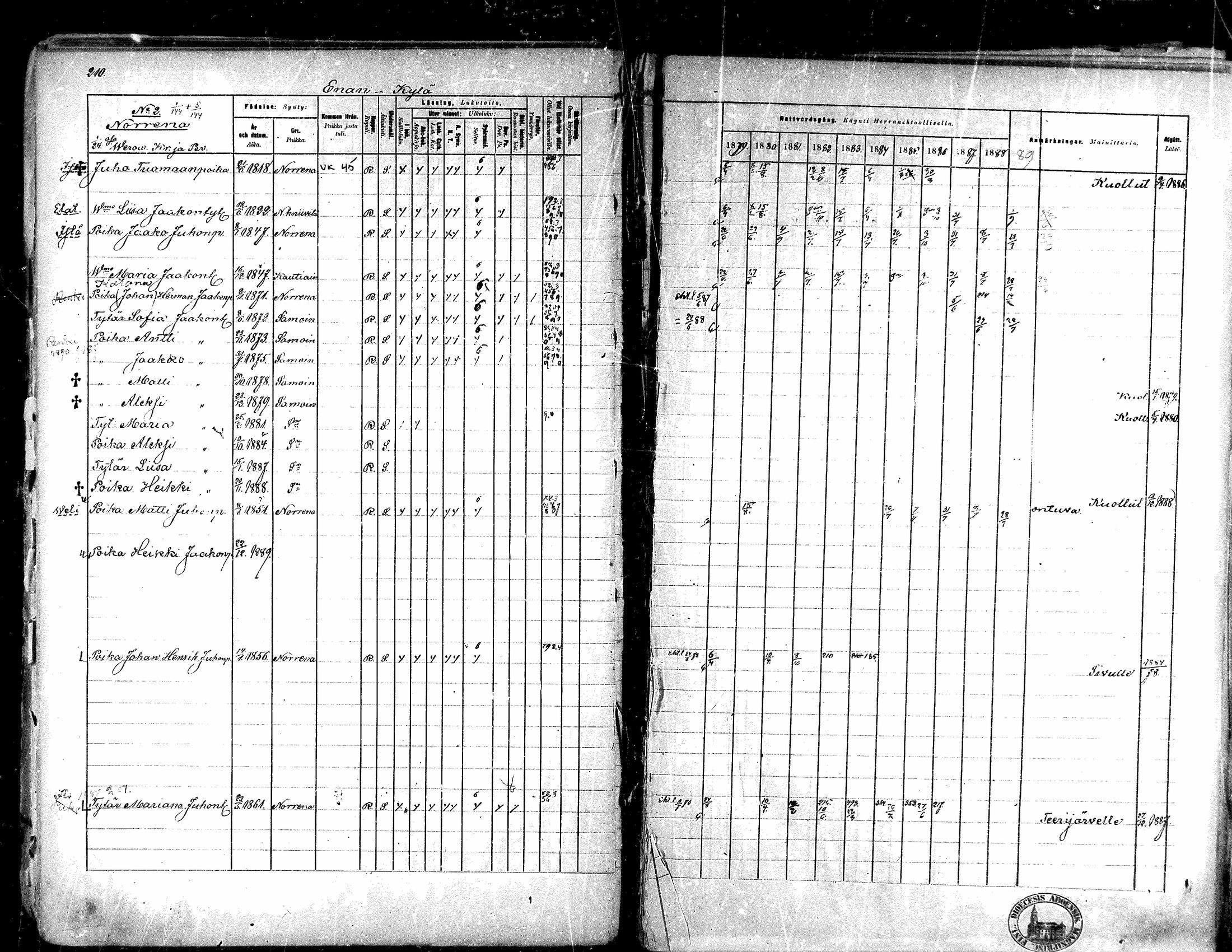 [ ../kirjat/Kirkonkirjat/evijarvi/rippikirja_1879-1889_mko105-118/kuvat/37.jpg ]
