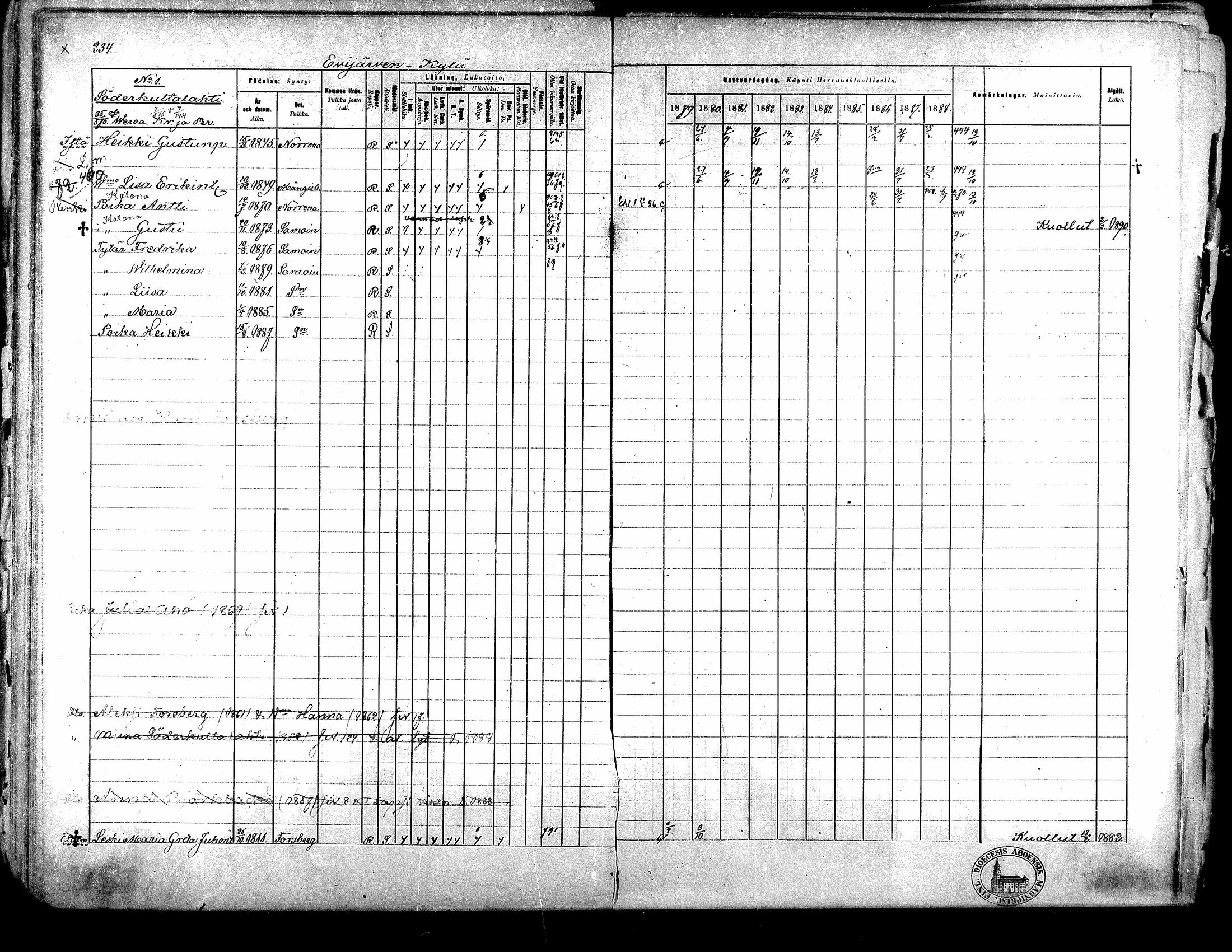 [ ../kirjat/Kirkonkirjat/evijarvi/rippikirja_1879-1889_mko105-118/kuvat/57.jpg ]