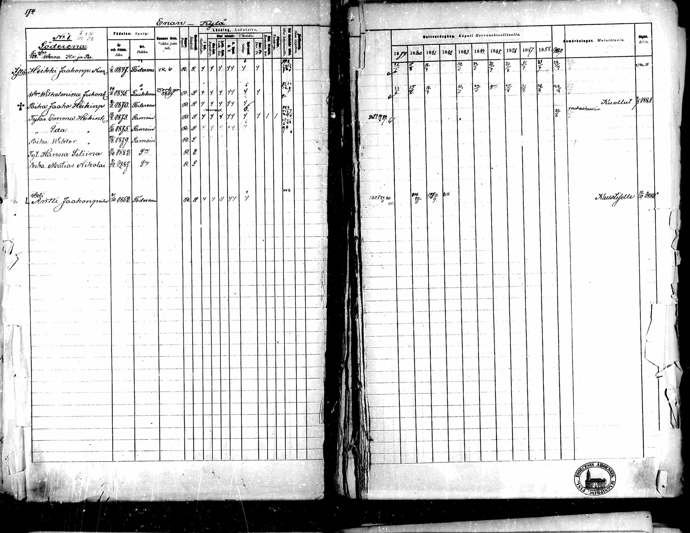 [ ../kirjat/Kirkonkirjat/evijarvi/rippikirja_1879-1889_mko105-118/kuvat/9.jpg ]