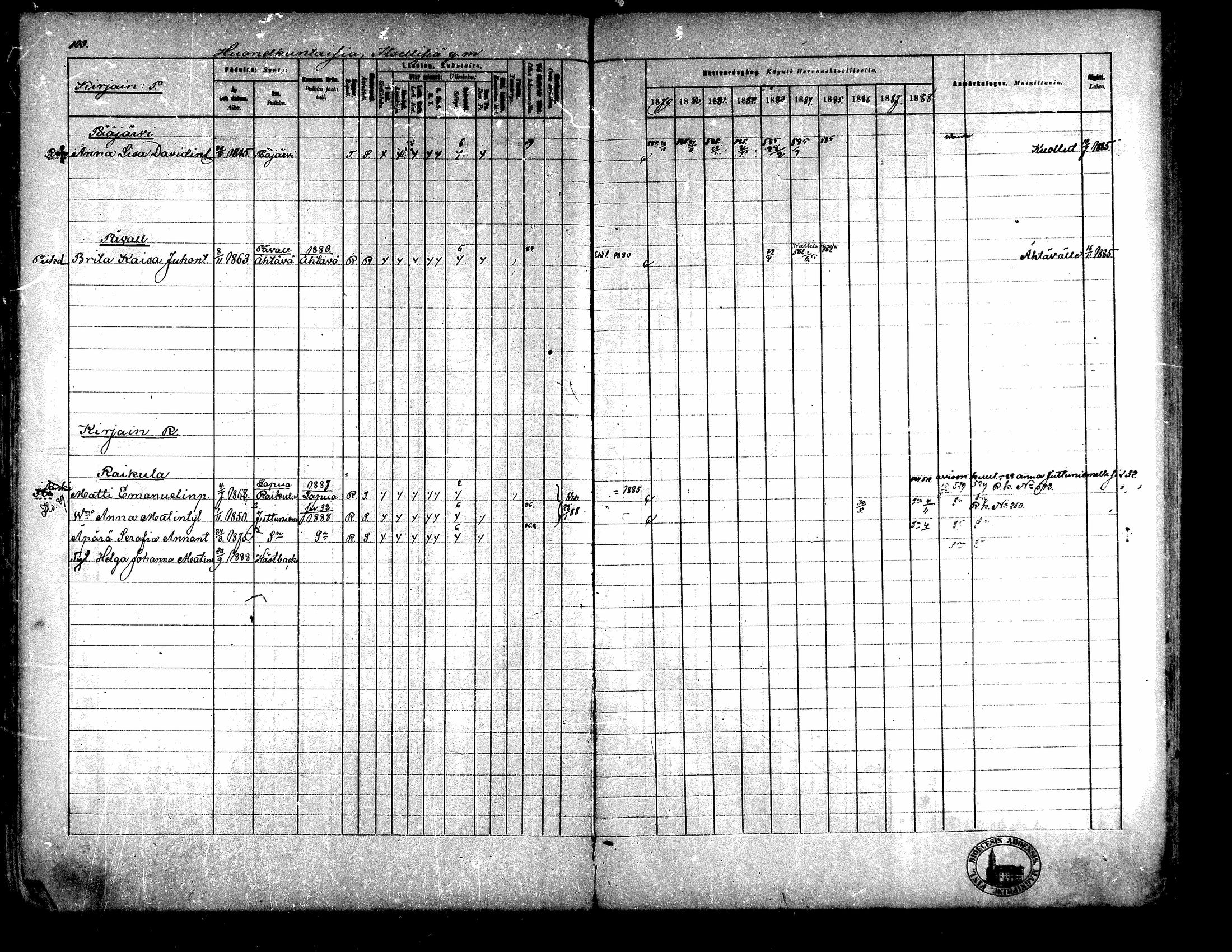 [ ../kirjat/Kirkonkirjat/evijarvi/rippikirja_1879-1889_mko120-124/kuvat/103.jpg ]