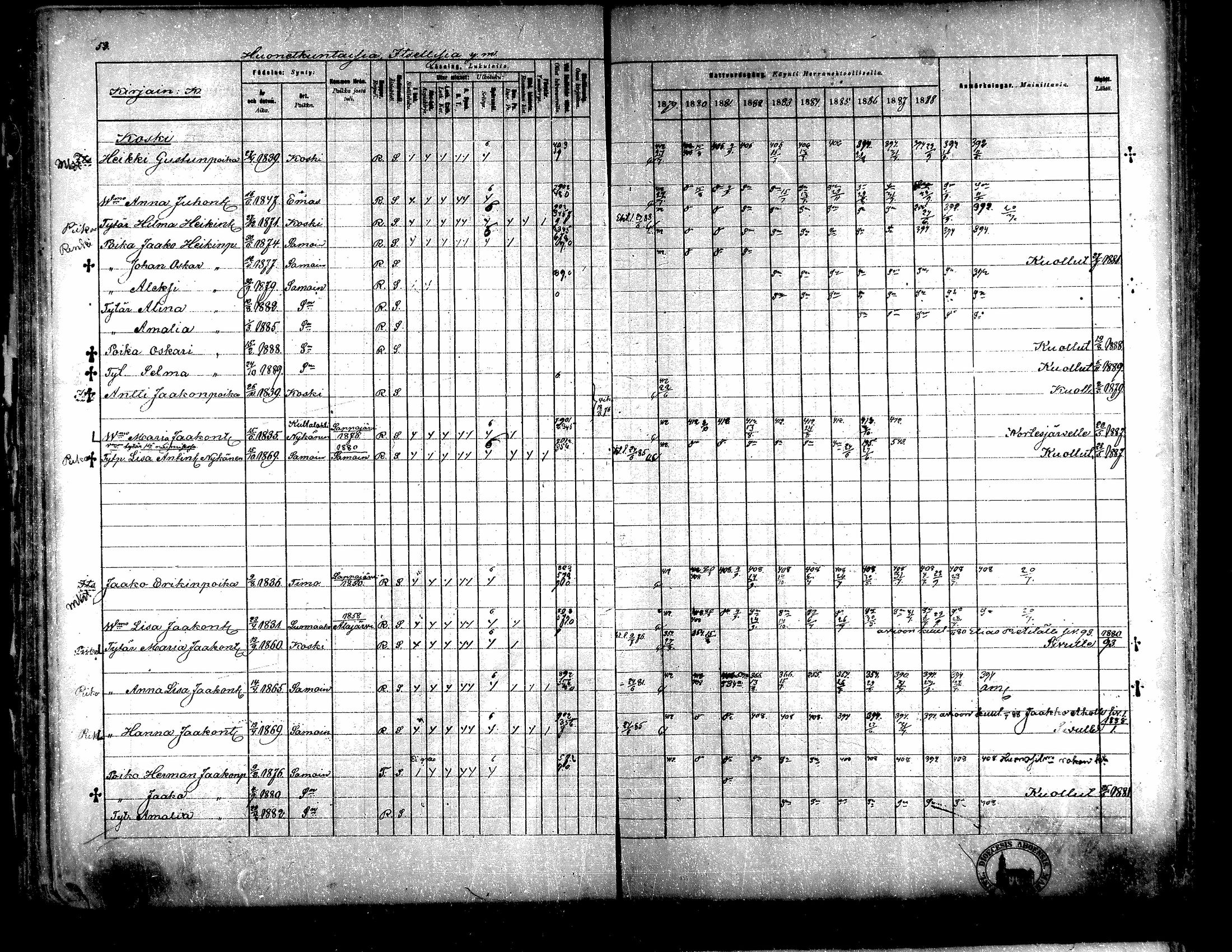 [ ../kirjat/Kirkonkirjat/evijarvi/rippikirja_1879-1889_mko120-124/kuvat/52.jpg ]
