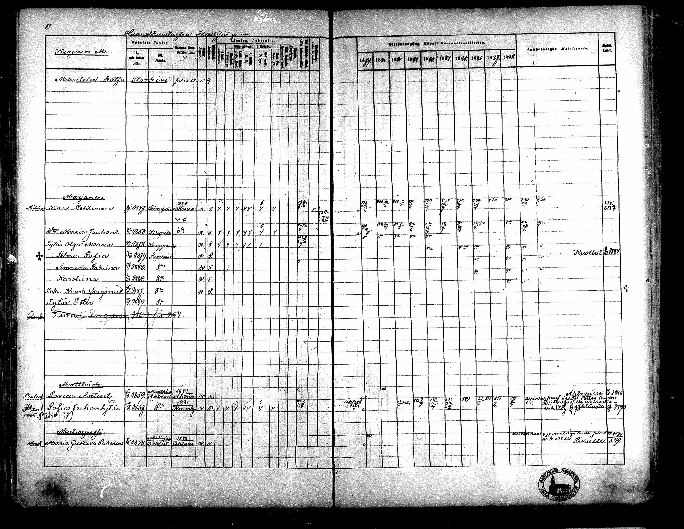 [ ../kirjat/Kirkonkirjat/evijarvi/rippikirja_1879-1889_mko120-124/kuvat/69.jpg ]