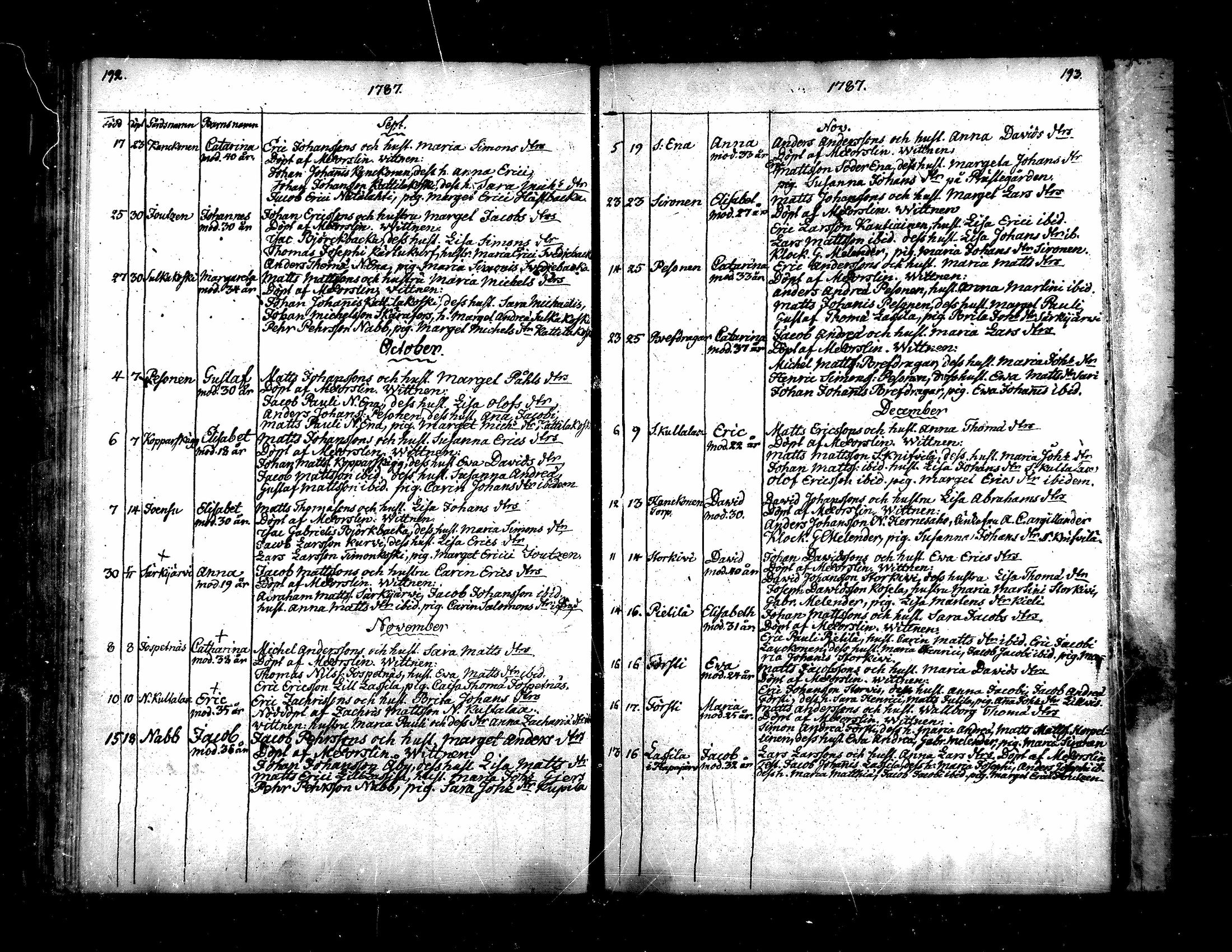 [ ../kirjat/Kirkonkirjat/evijarvi/syntyneet_1760-1798_mko29-33/kuvat/96.jpg ]