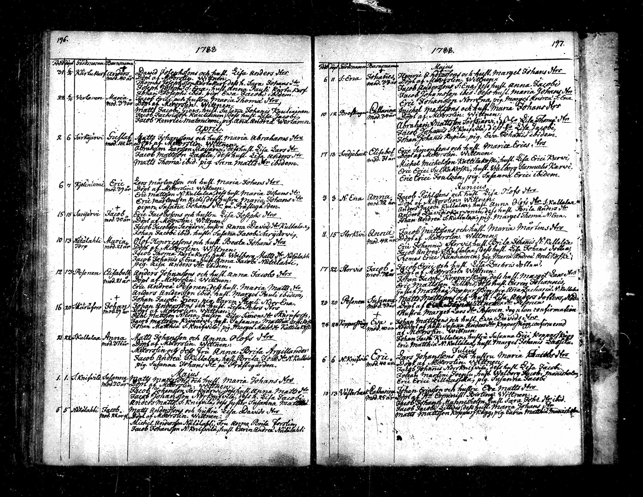 [ ../kirjat/Kirkonkirjat/evijarvi/syntyneet_1760-1798_mko29-33/kuvat/98.jpg ]