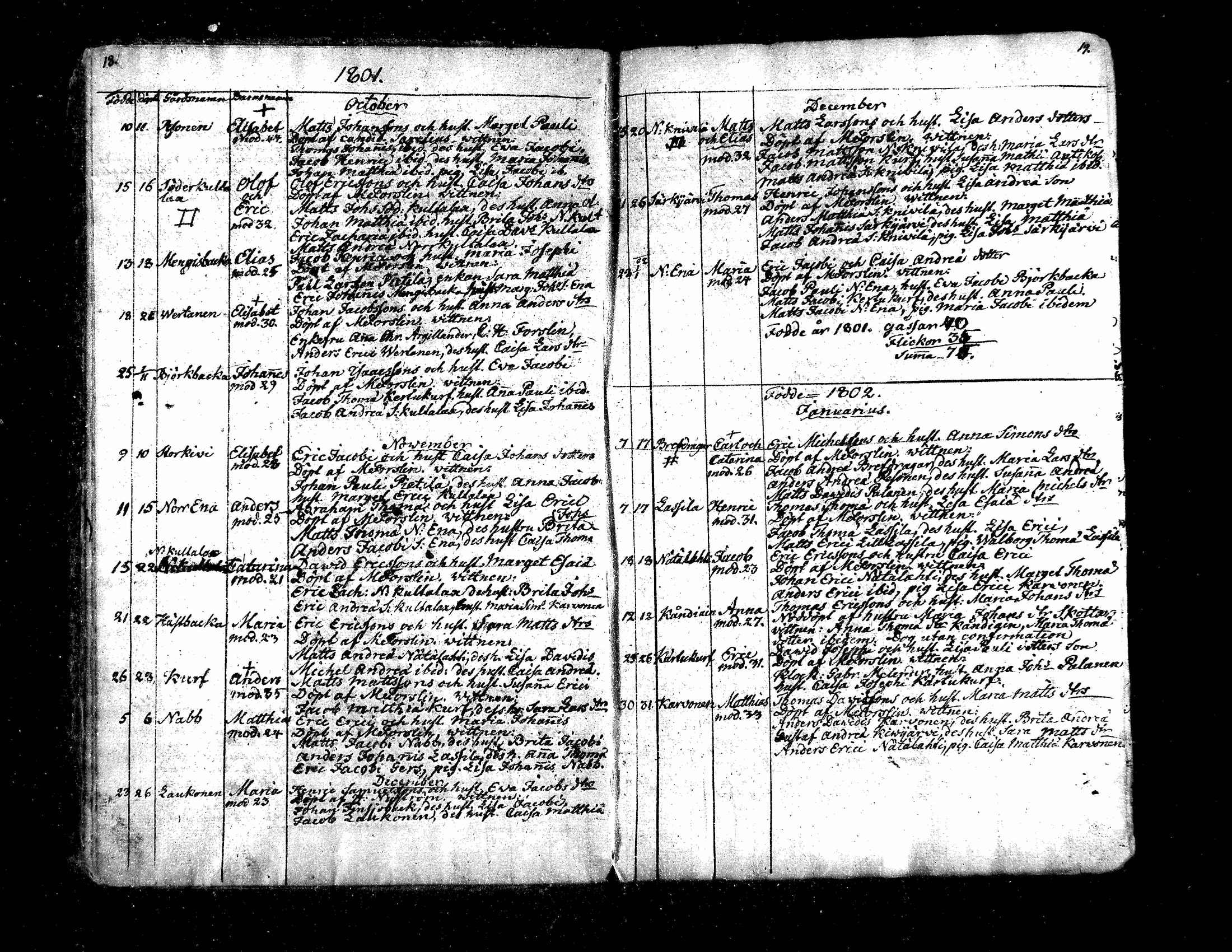 [ ../kirjat/Kirkonkirjat/evijarvi/syntyneet_1799-1837_mko34-41/kuvat/11.jpg ]