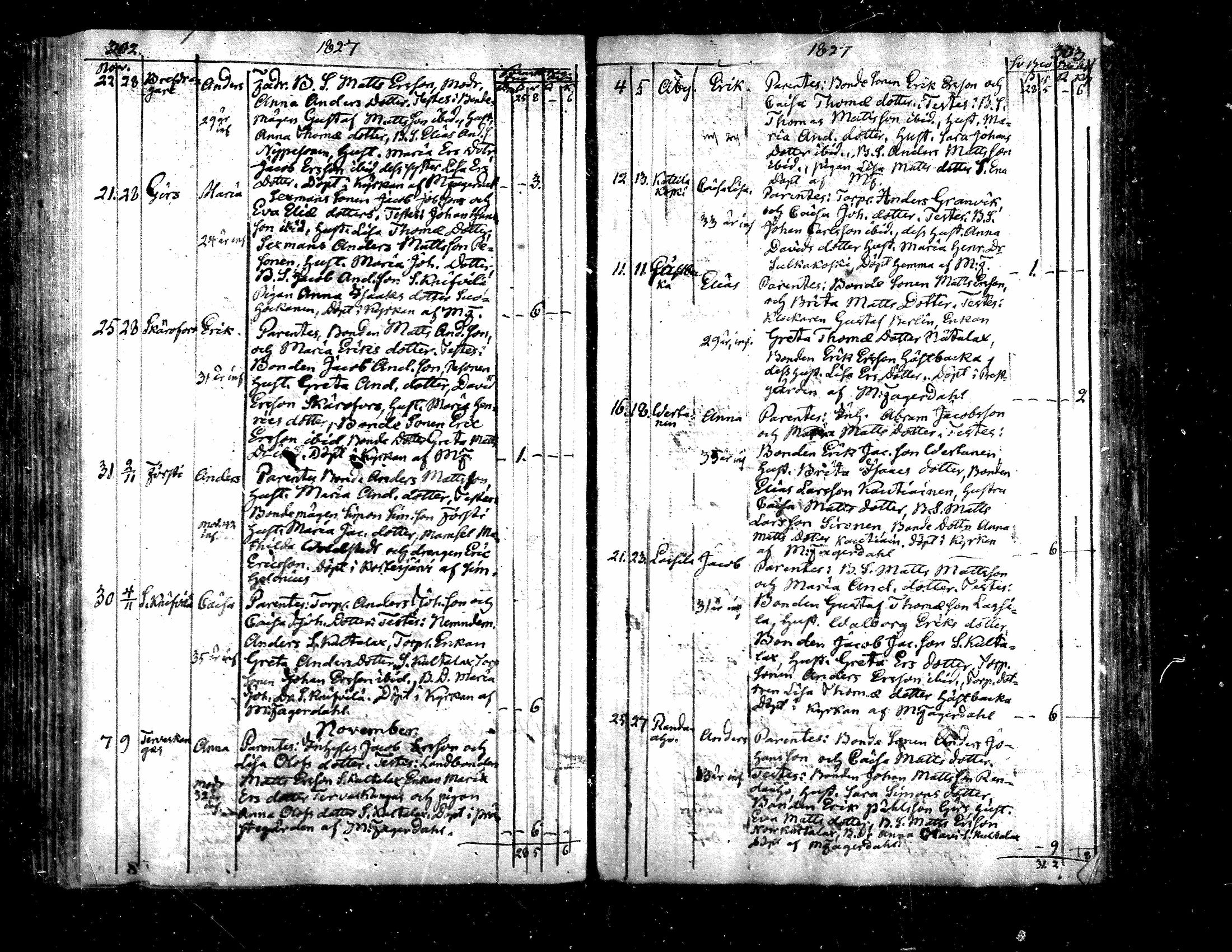 [ ../kirjat/Kirkonkirjat/evijarvi/syntyneet_1799-1837_mko34-41/kuvat/153.jpg ]