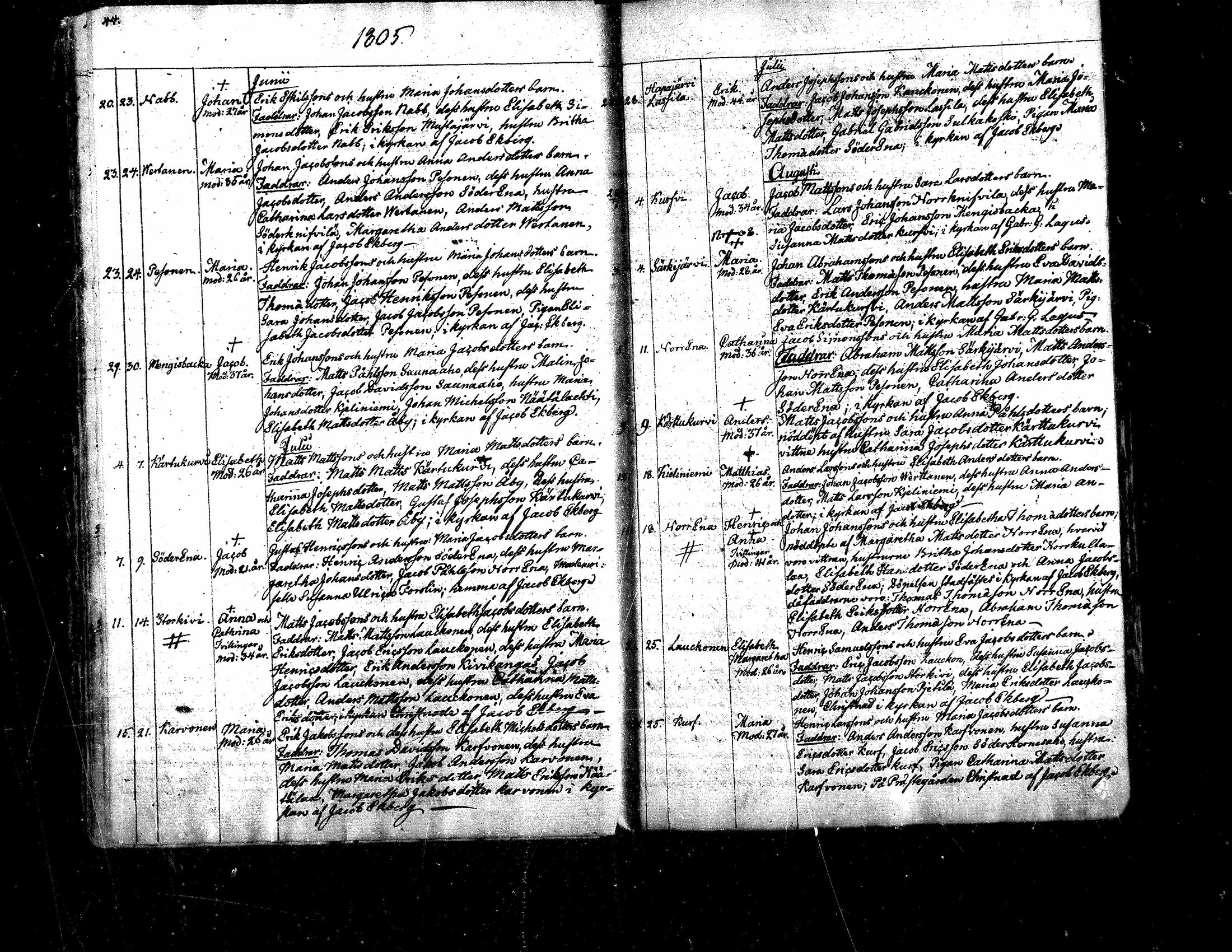 [ ../kirjat/Kirkonkirjat/evijarvi/syntyneet_1799-1837_mko34-41/kuvat/24.jpg ]