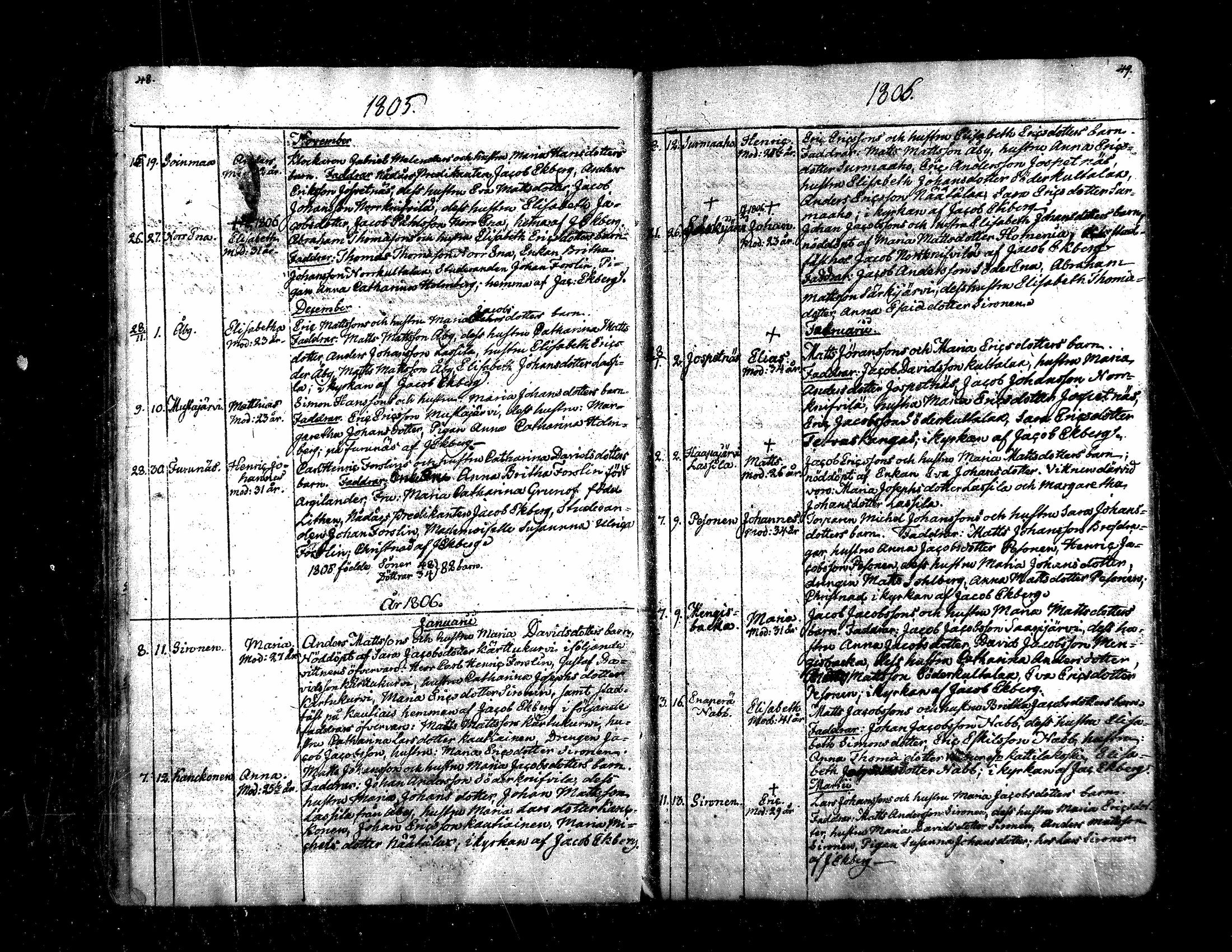 [ ../kirjat/Kirkonkirjat/evijarvi/syntyneet_1799-1837_mko34-41/kuvat/26.jpg ]