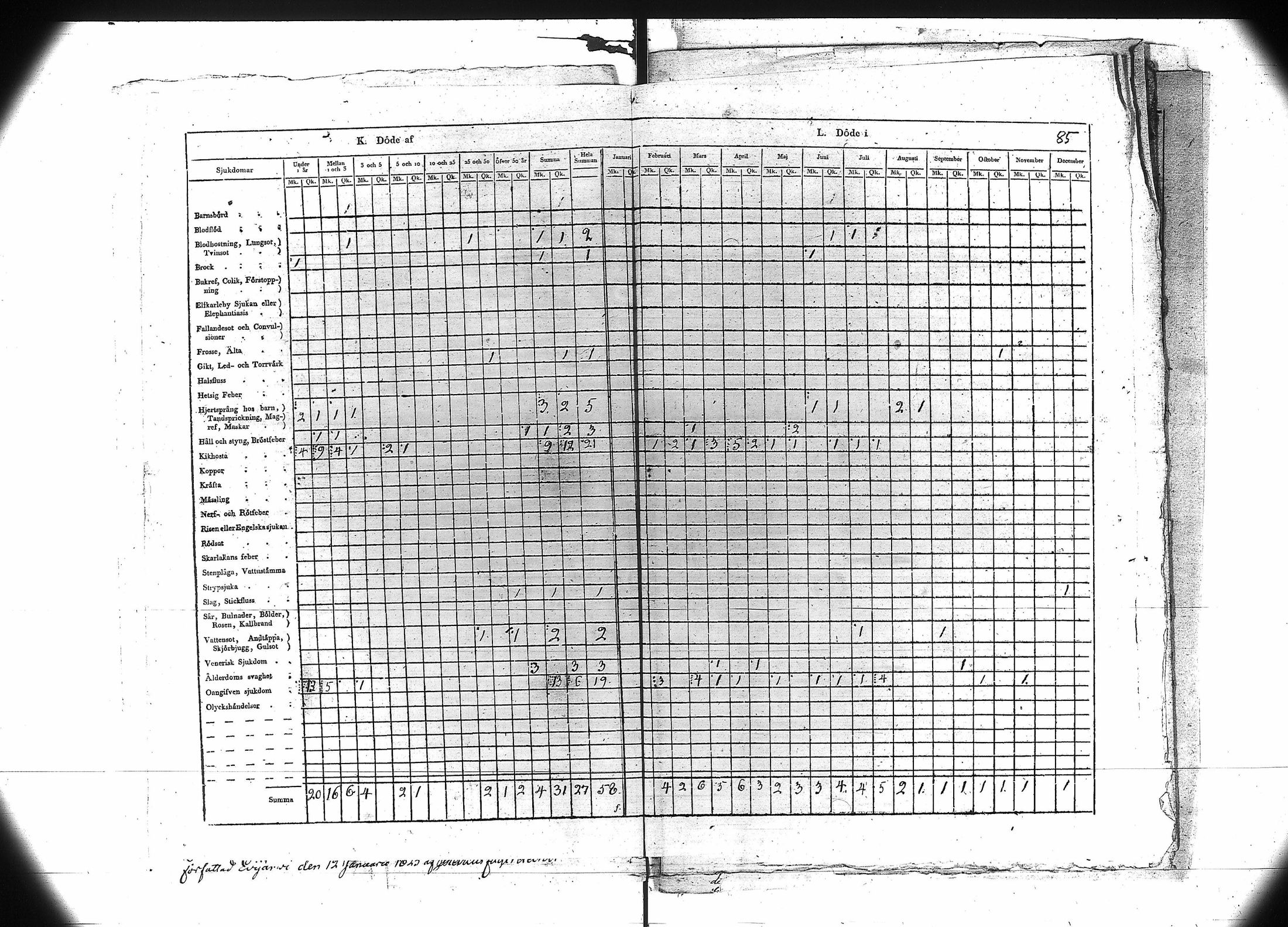 [ ../kirjat/Kirkonkirjat/evijarvi/vakilukutauluja_1785-1850_va104/kuvat/88.jpg ]