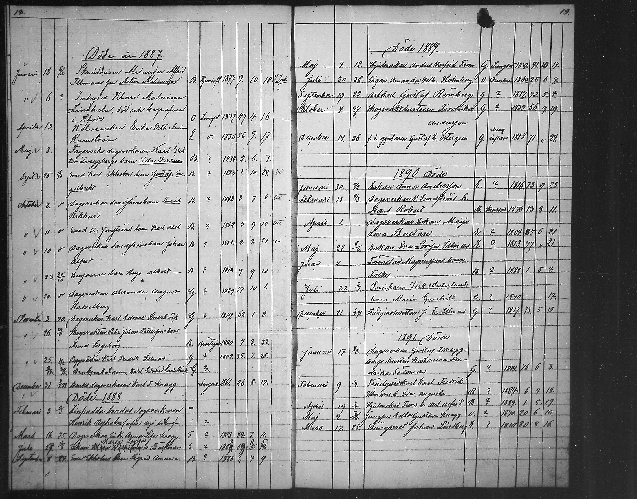 [ ../kirjat/Kirkonkirjat/fagervik/kuolleet_1853-1891_mko66/kuvat/11.jpg ]