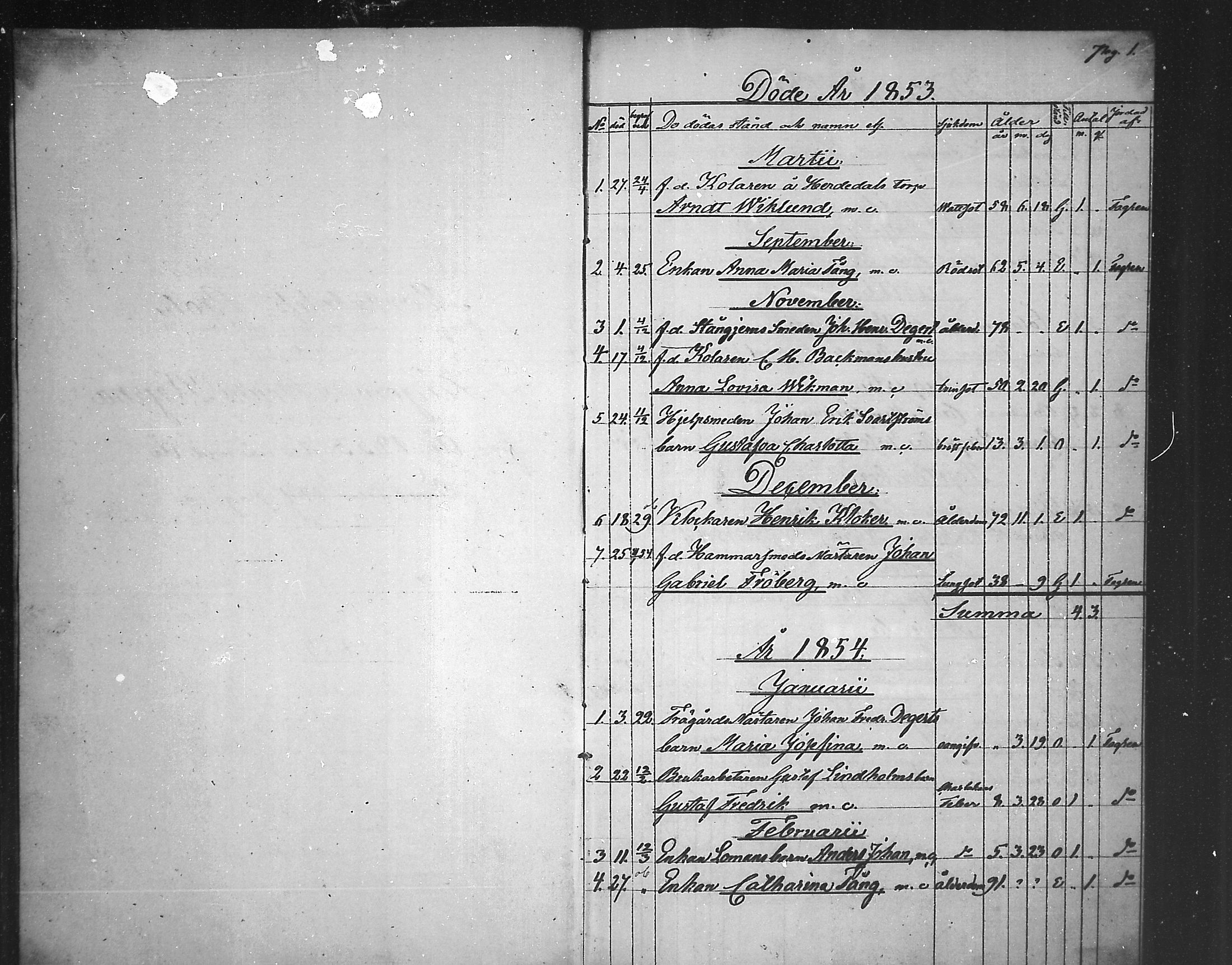 [ ../kirjat/Kirkonkirjat/fagervik/kuolleet_1853-1891_mko66/kuvat/2.jpg ]