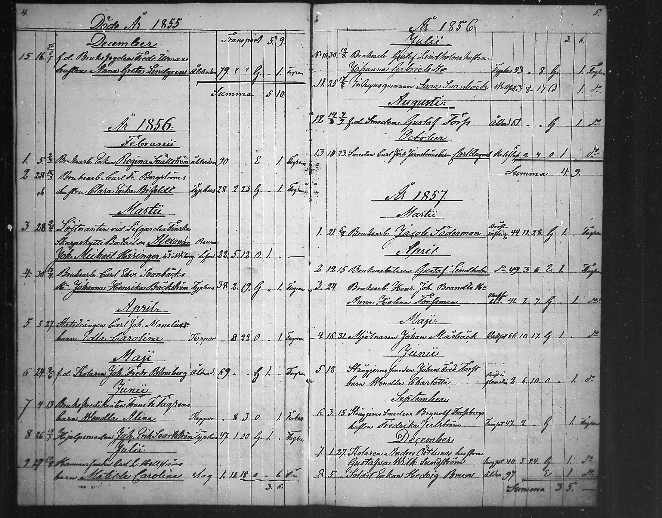 [ ../kirjat/Kirkonkirjat/fagervik/kuolleet_1853-1891_mko66/kuvat/4.jpg ]