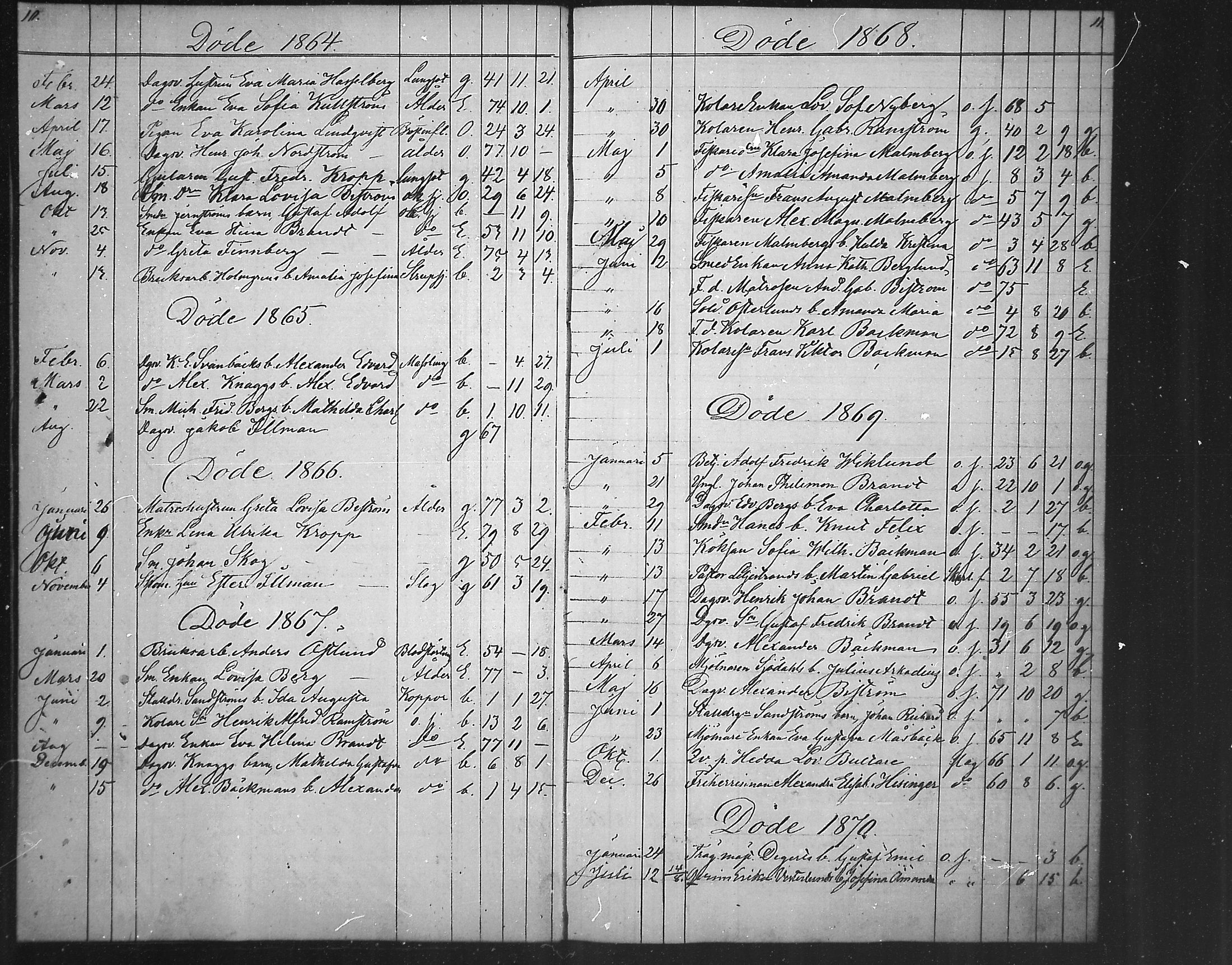 [ ../kirjat/Kirkonkirjat/fagervik/kuolleet_1853-1891_mko66/kuvat/7.jpg ]