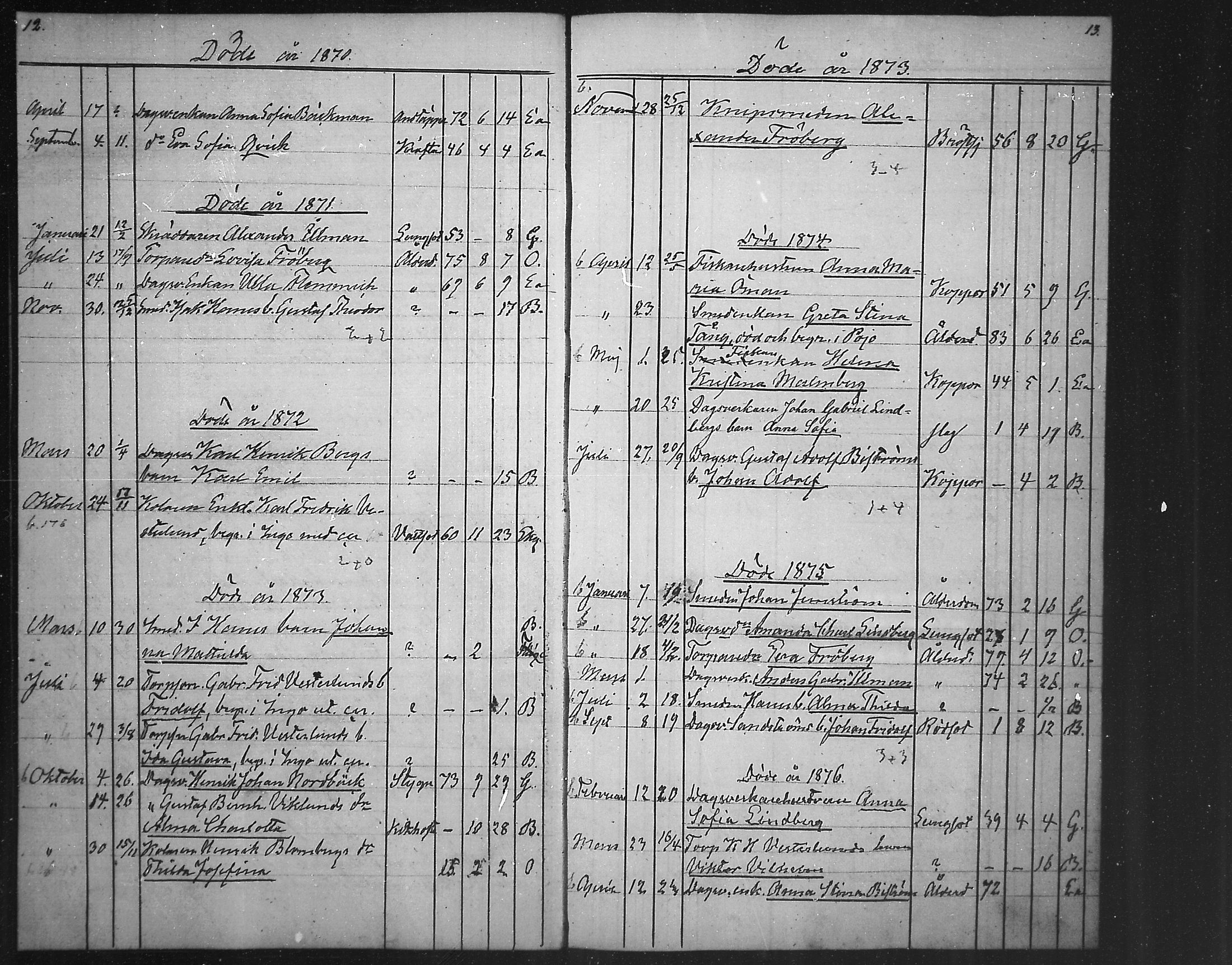 [ ../kirjat/Kirkonkirjat/fagervik/kuolleet_1853-1891_mko66/kuvat/8.jpg ]