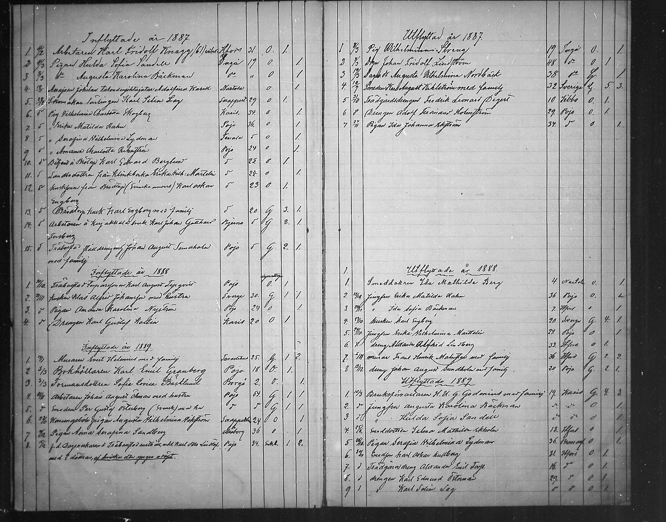 [ ../kirjat/Kirkonkirjat/fagervik/muuttaneet_1885-1891_mko48/kuvat/3.jpg ]