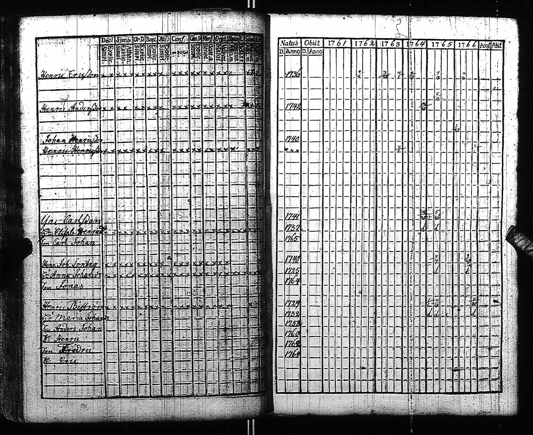 [ ../kirjat/Kirkonkirjat/fagervik/rippikirja_1761-1766_es137/kuvat/32.jpg ]