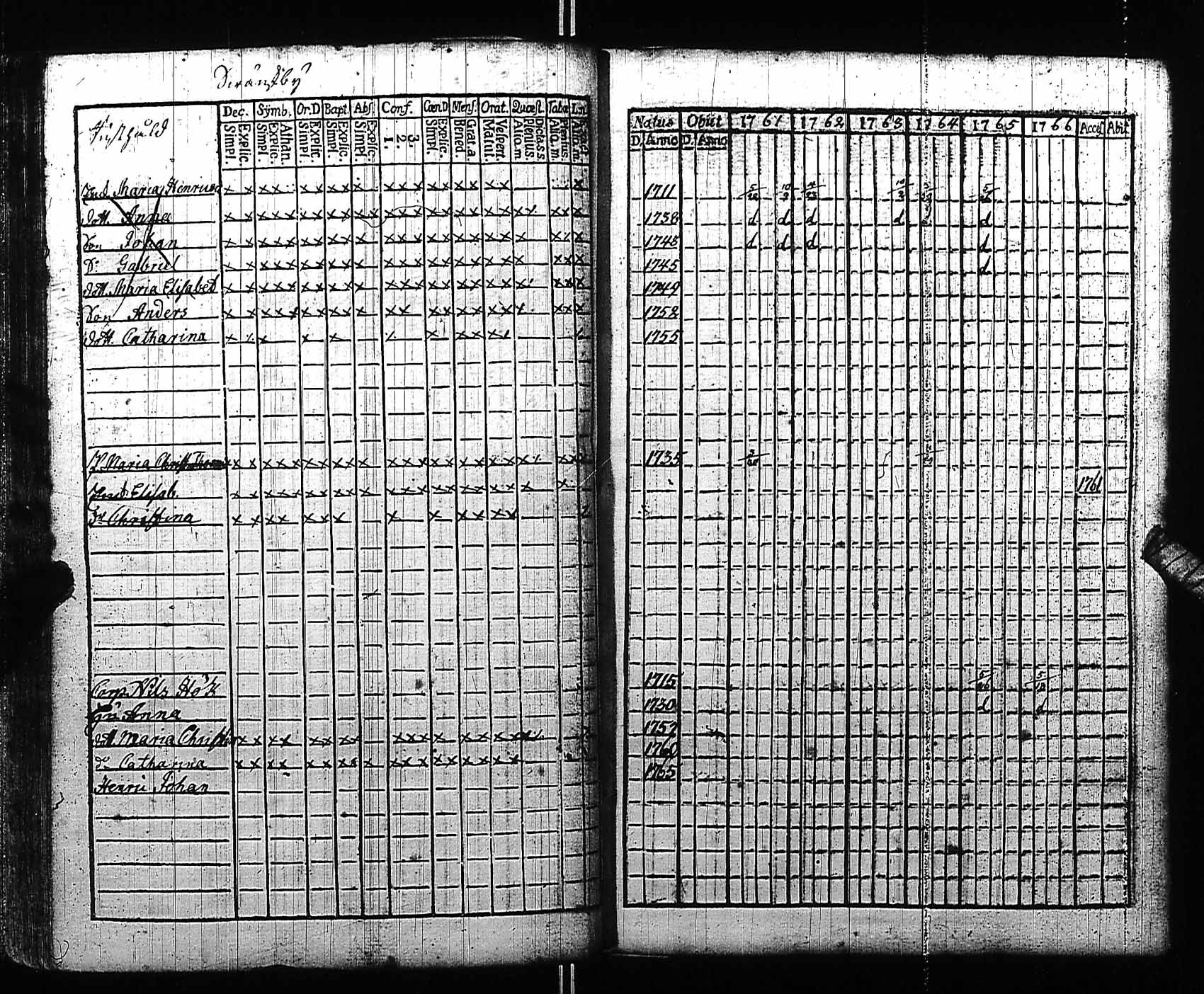 [ ../kirjat/Kirkonkirjat/fagervik/rippikirja_1761-1766_es137/kuvat/33.jpg ]