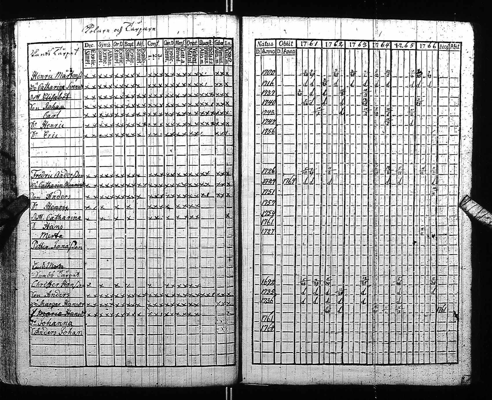 [ ../kirjat/Kirkonkirjat/fagervik/rippikirja_1761-1766_es137/kuvat/35.jpg ]